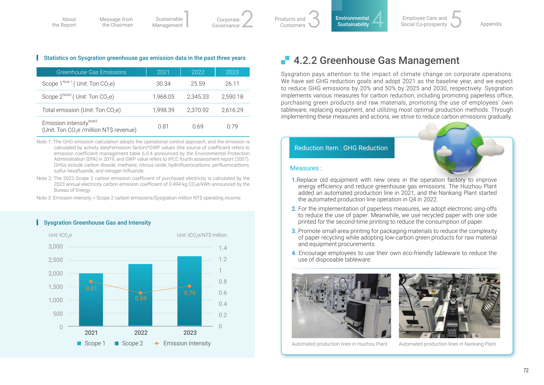 Emissions data extracted from page 73