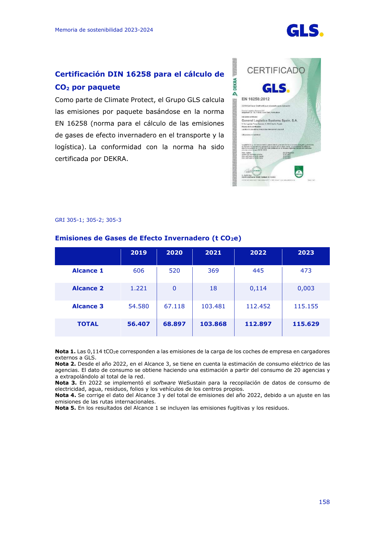 Emissions data extracted from page 158