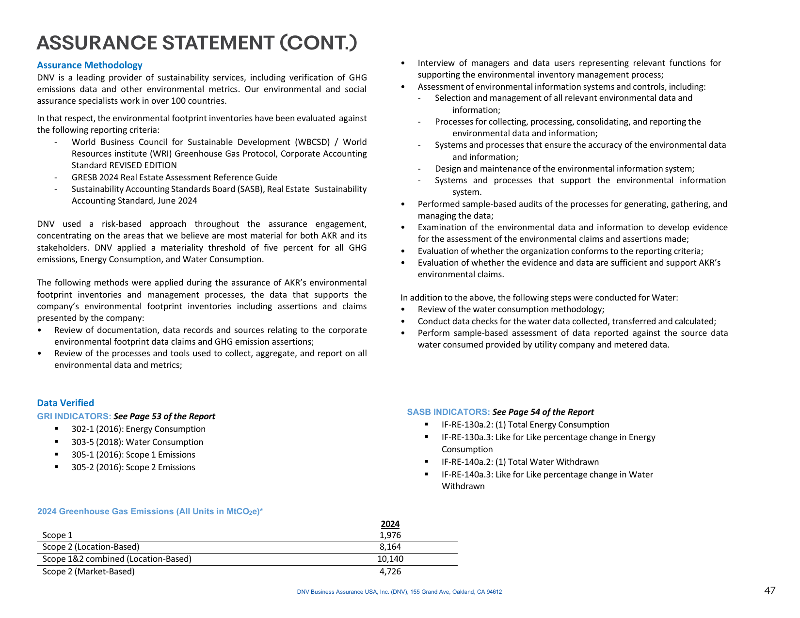Emissions data extracted from page 47