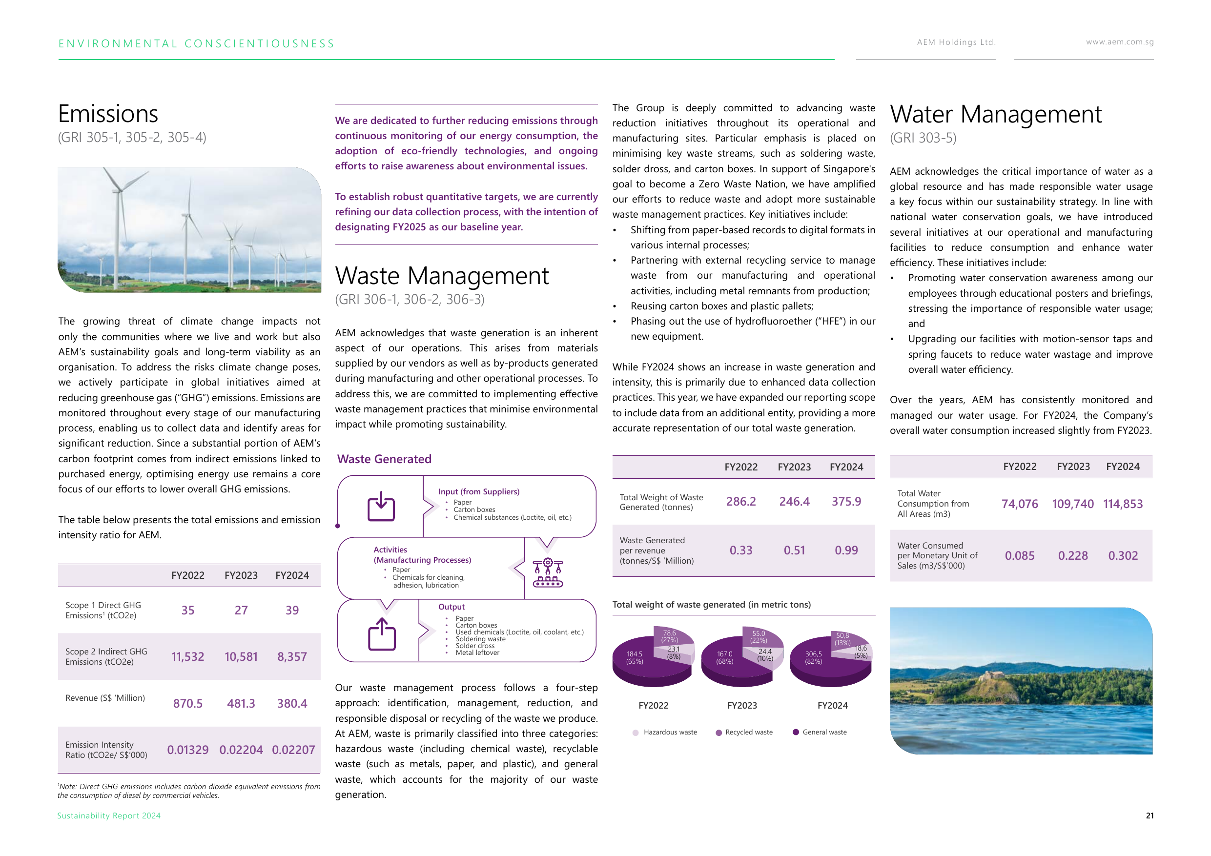 Emissions data extracted from page 22