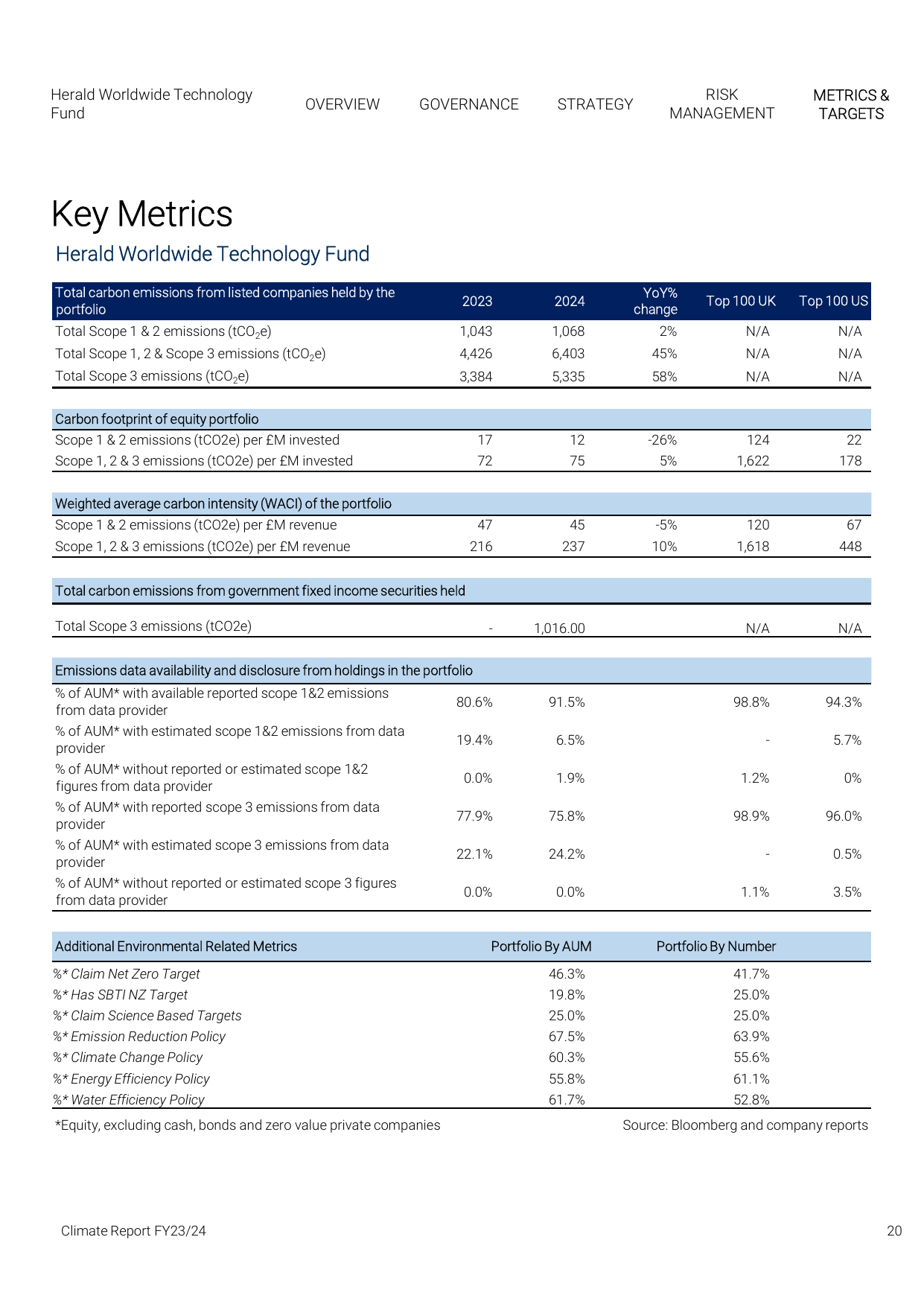 Emissions data extracted from page 21