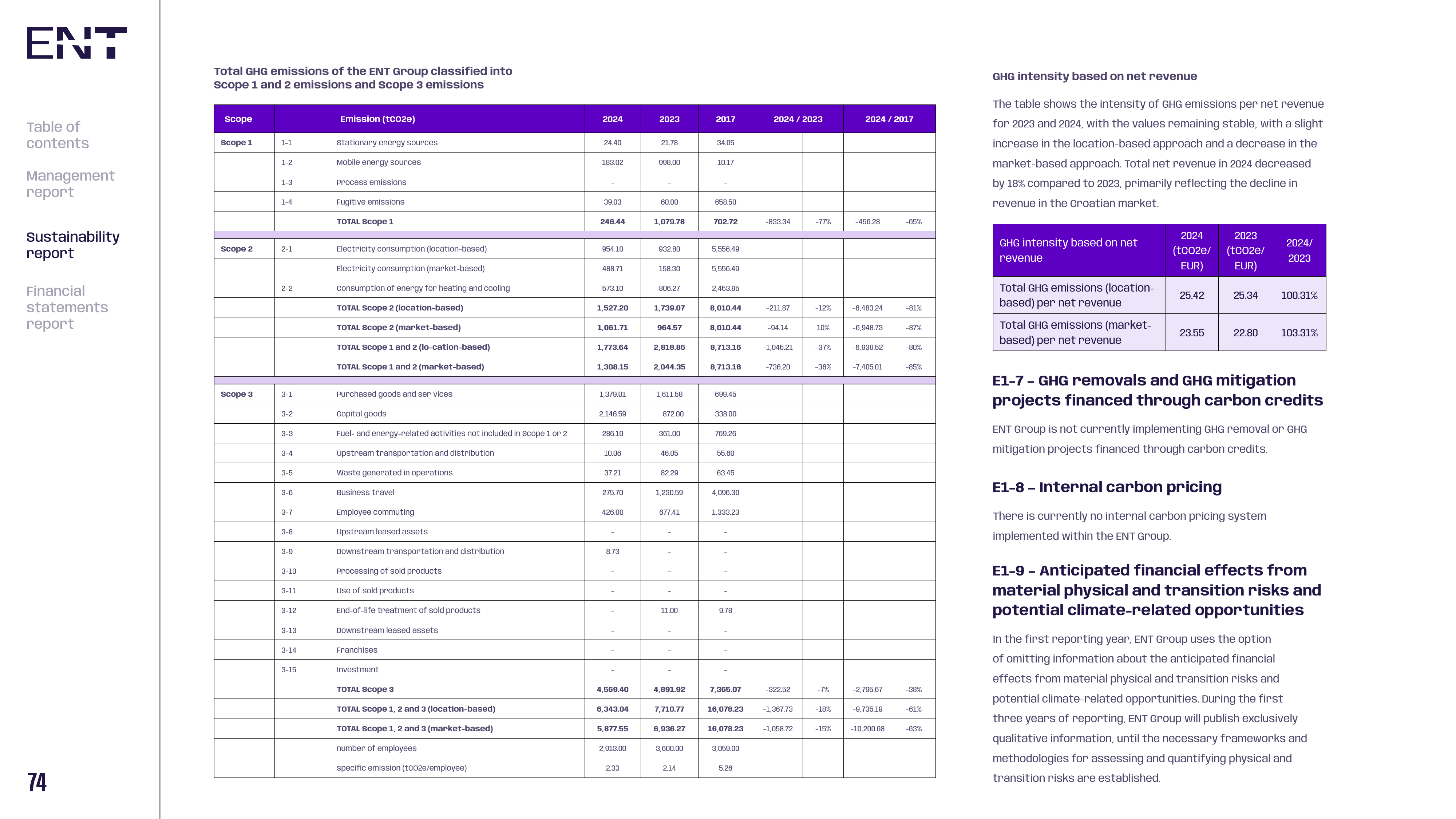 Emissions data extracted from page 74
