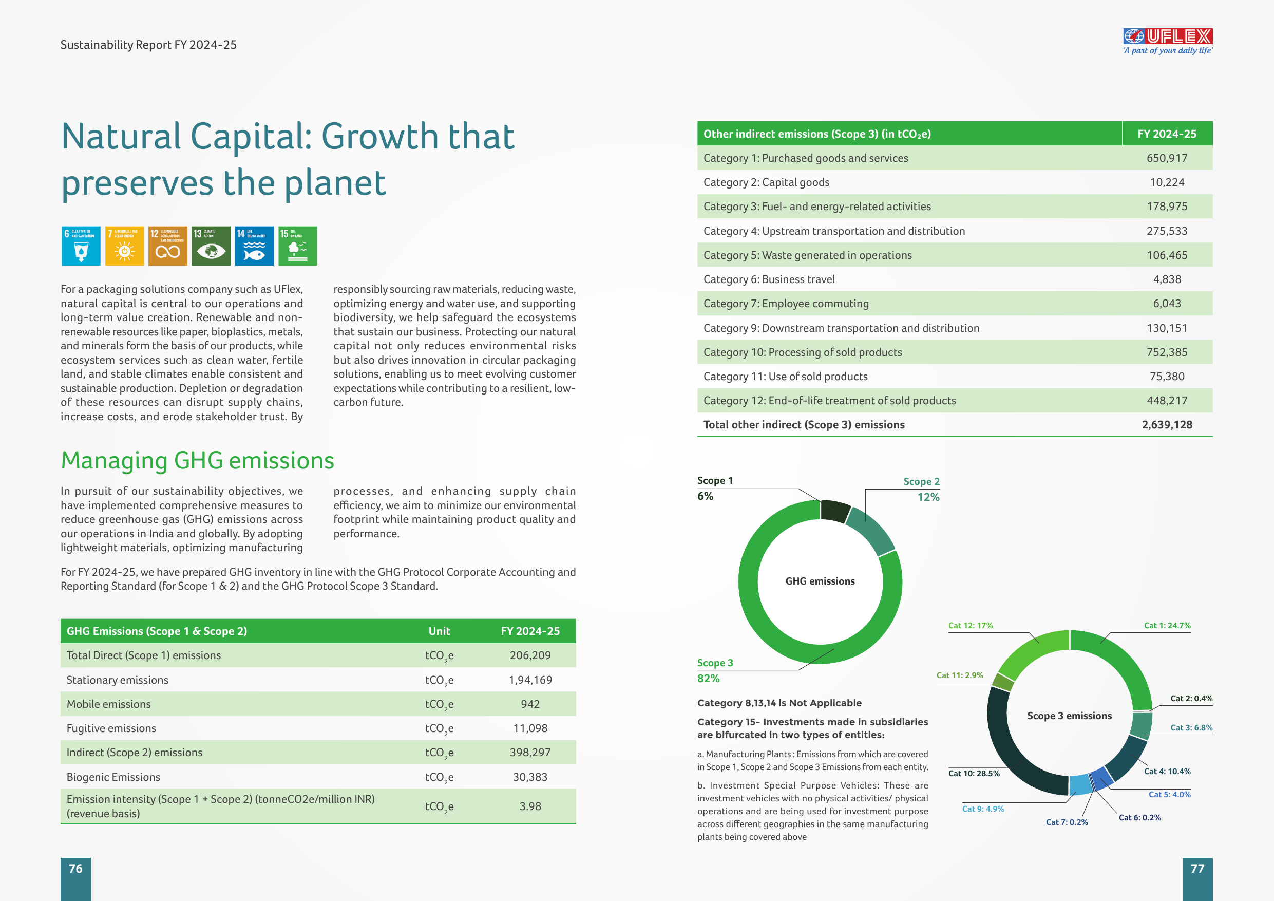 Emissions data extracted from page 39