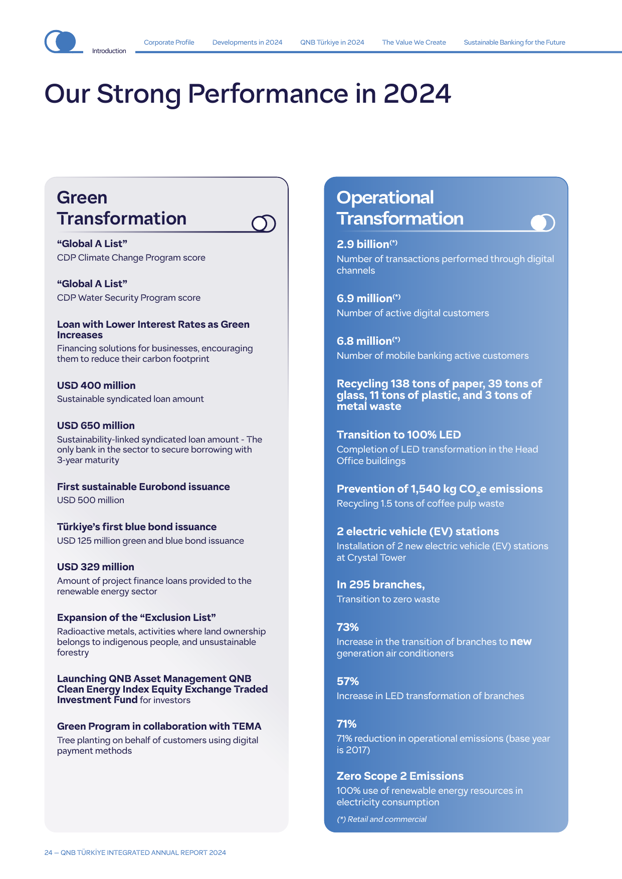 Emissions data extracted from page 26