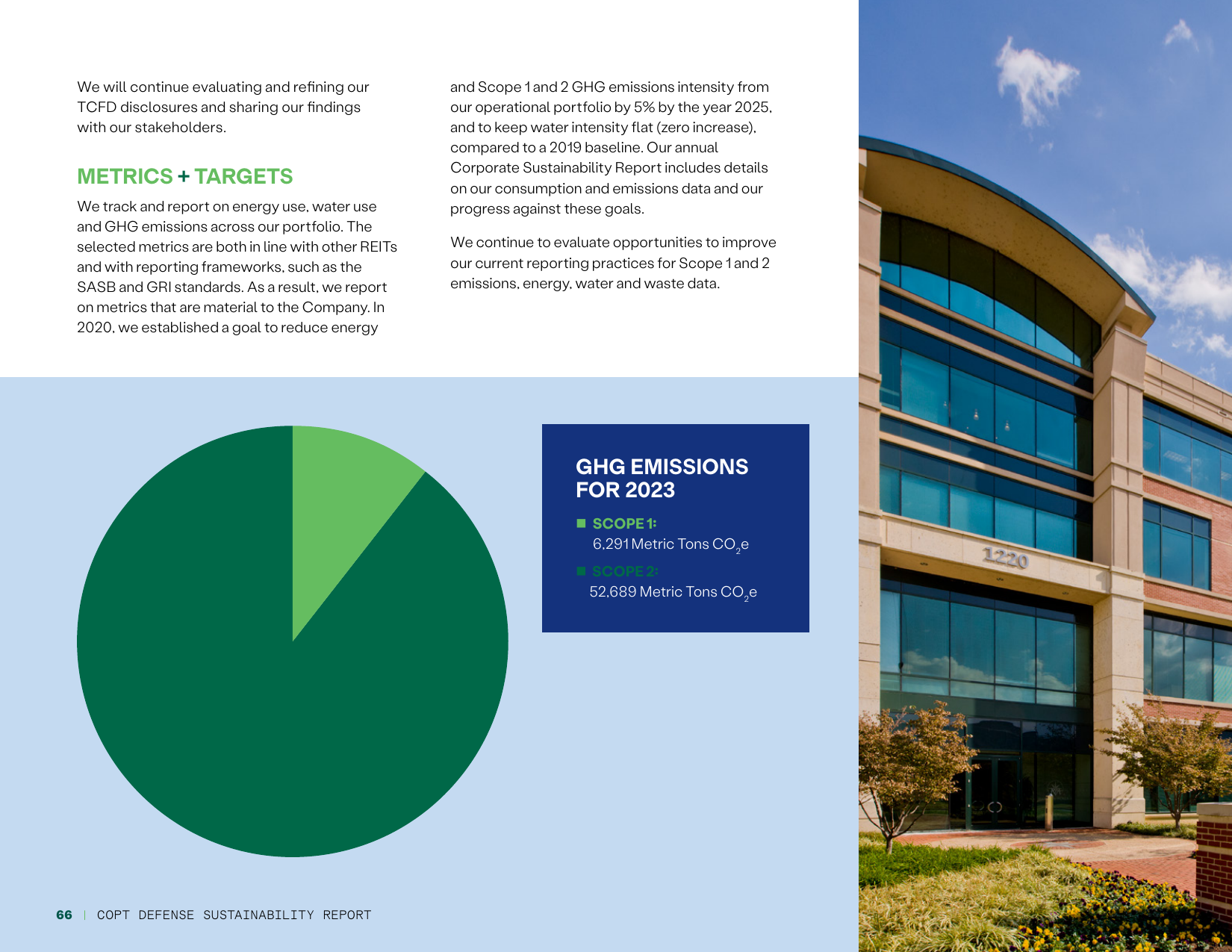 Emissions data extracted from page 66