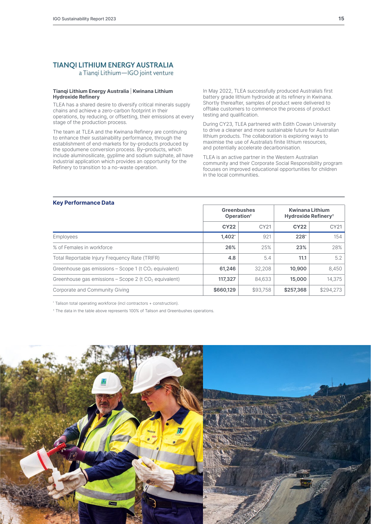 Emissions data extracted from page 17