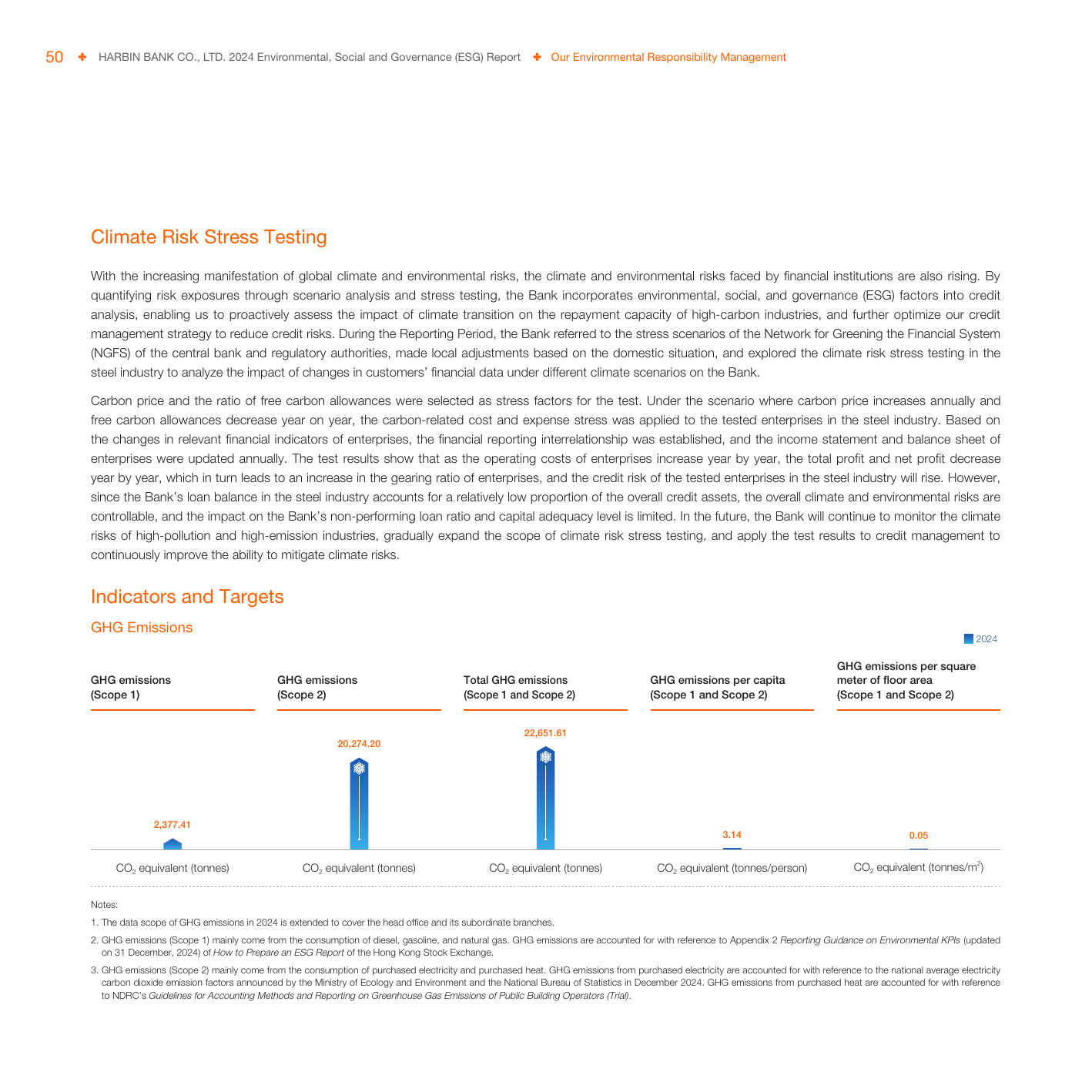 Emissions data extracted from page 54