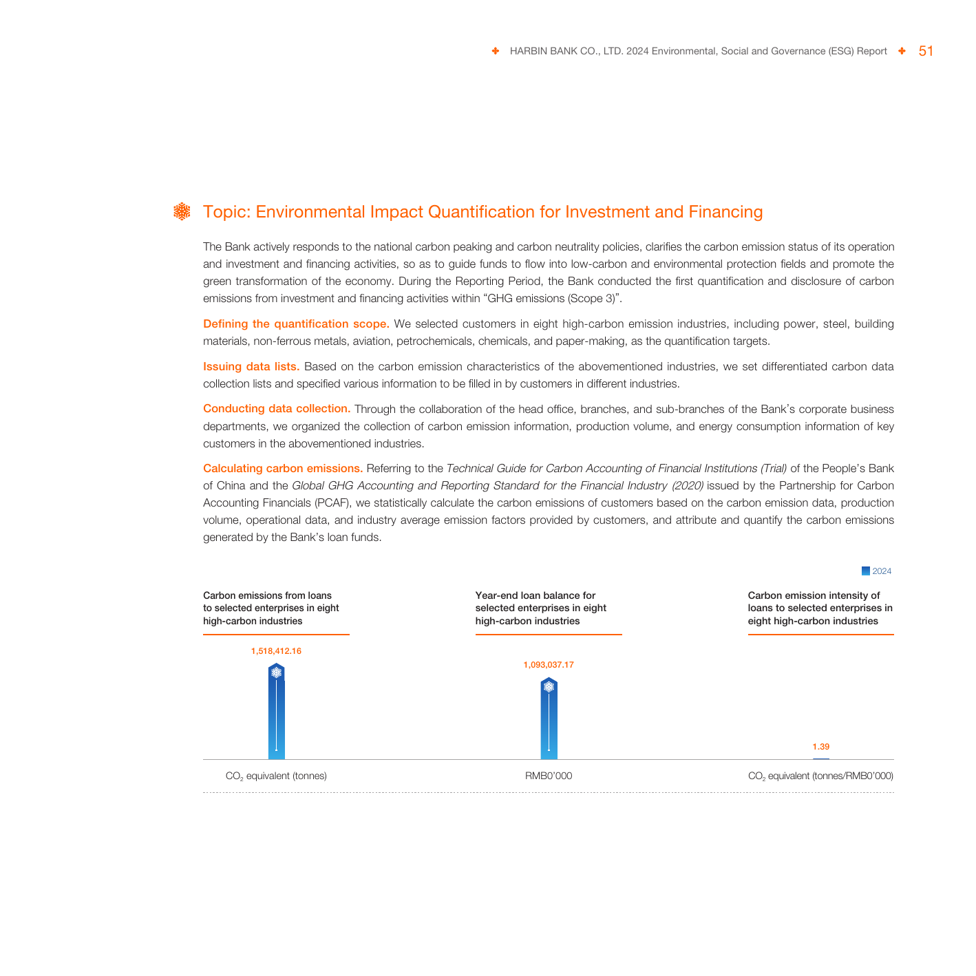 Emissions data extracted from page 55