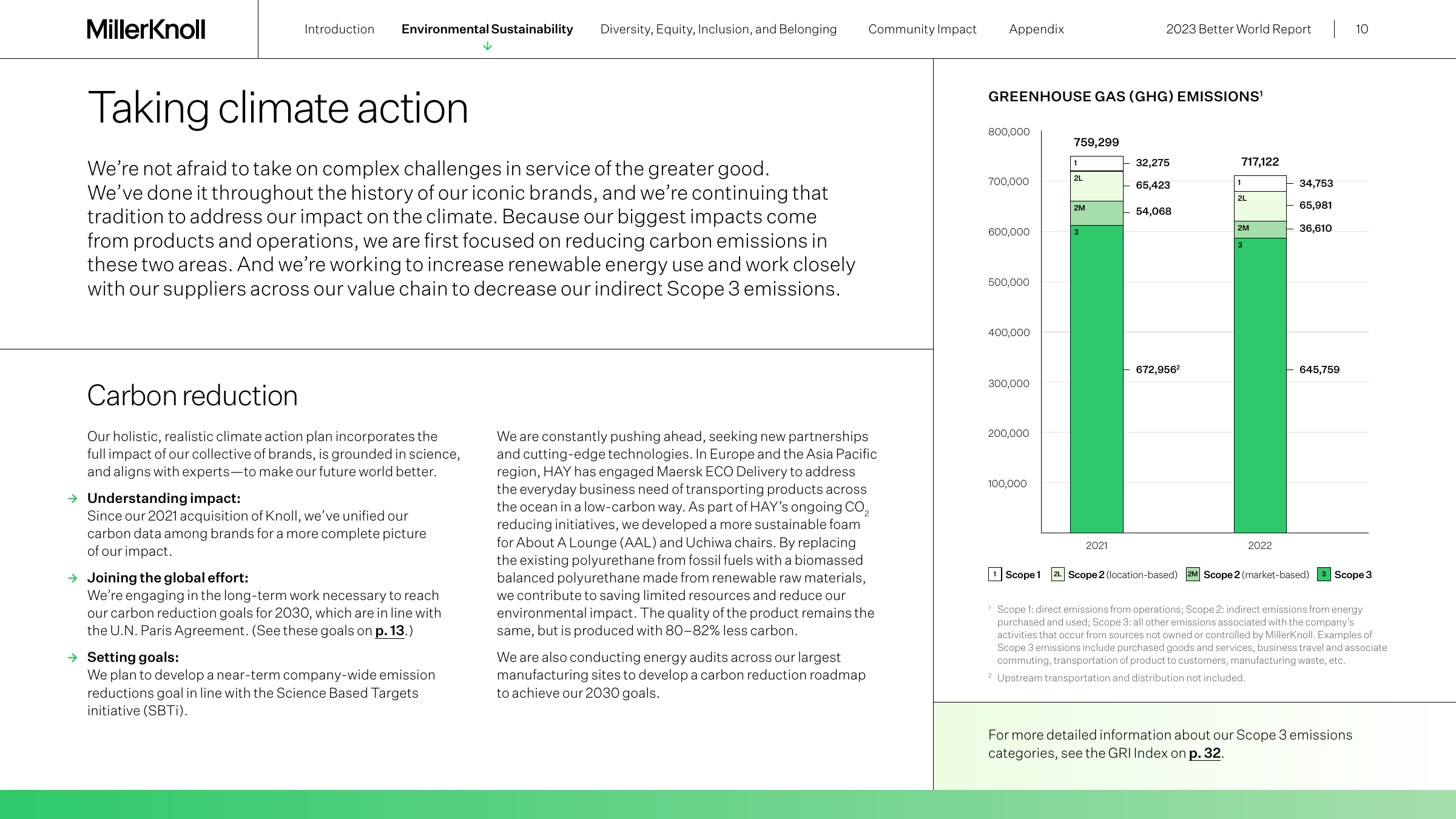 Emissions data extracted from page 10