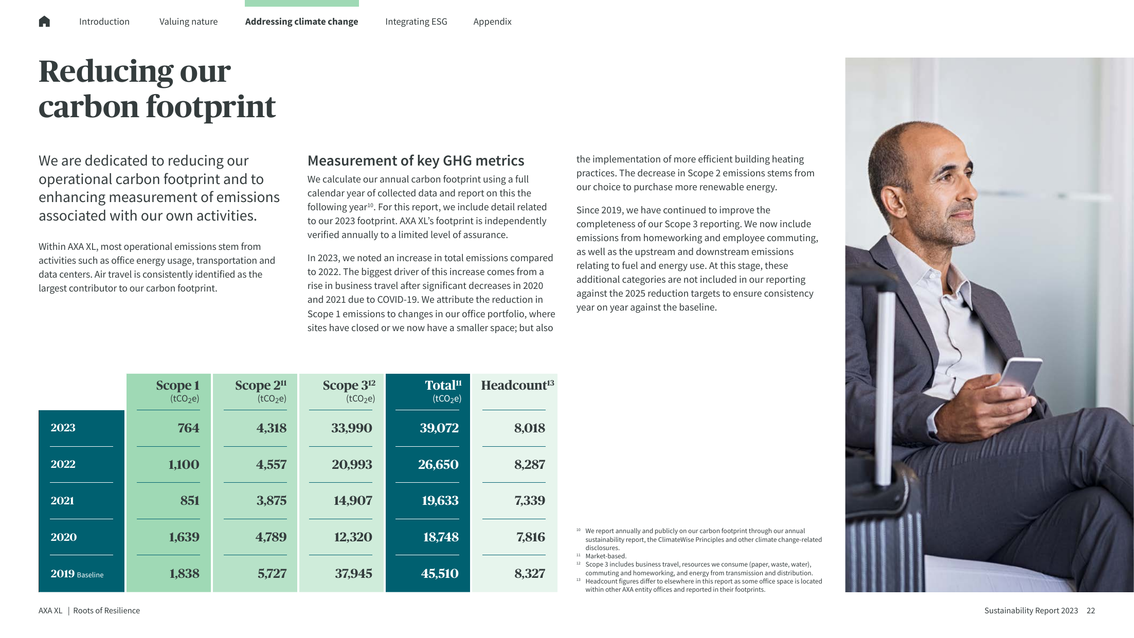 Emissions data extracted from page 22