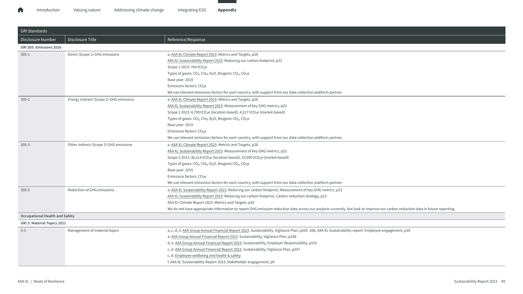 Emissions data extracted from page 49
