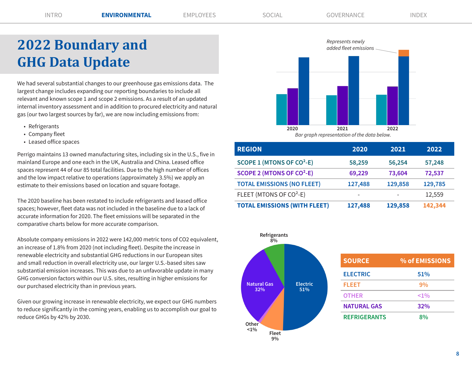 Emissions data extracted from page 9