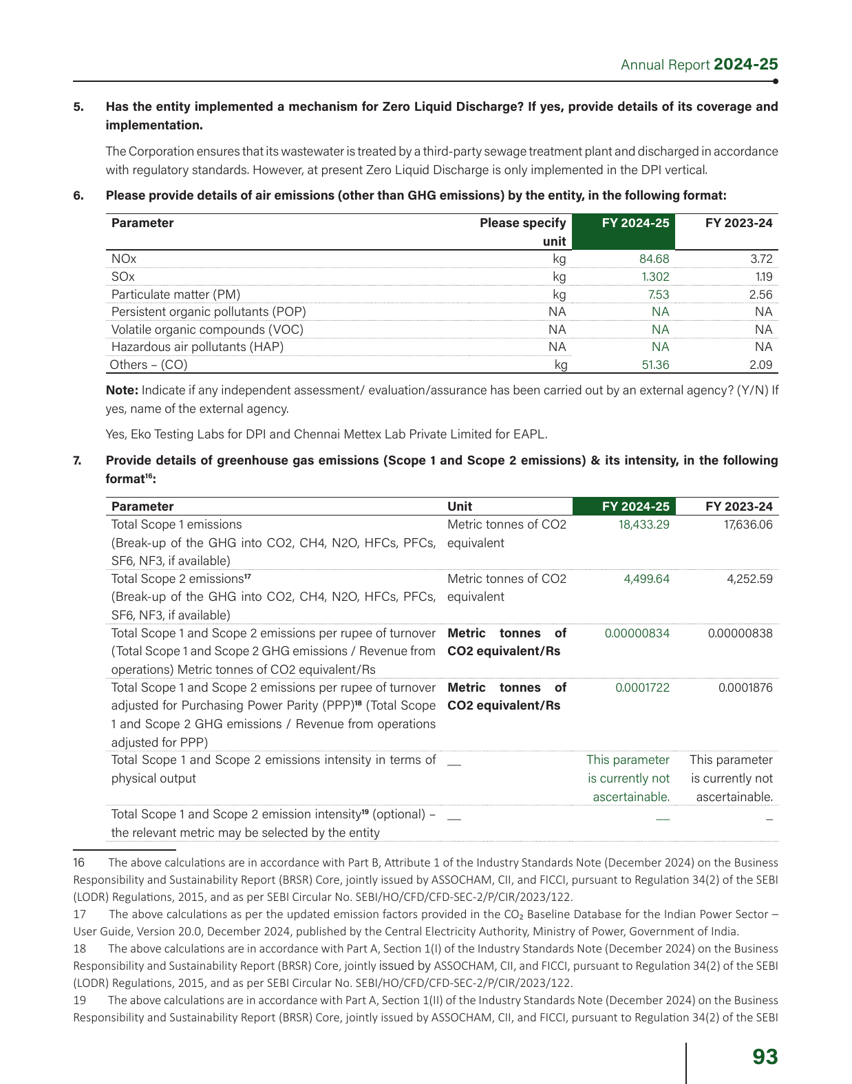 Emissions data extracted from page 95