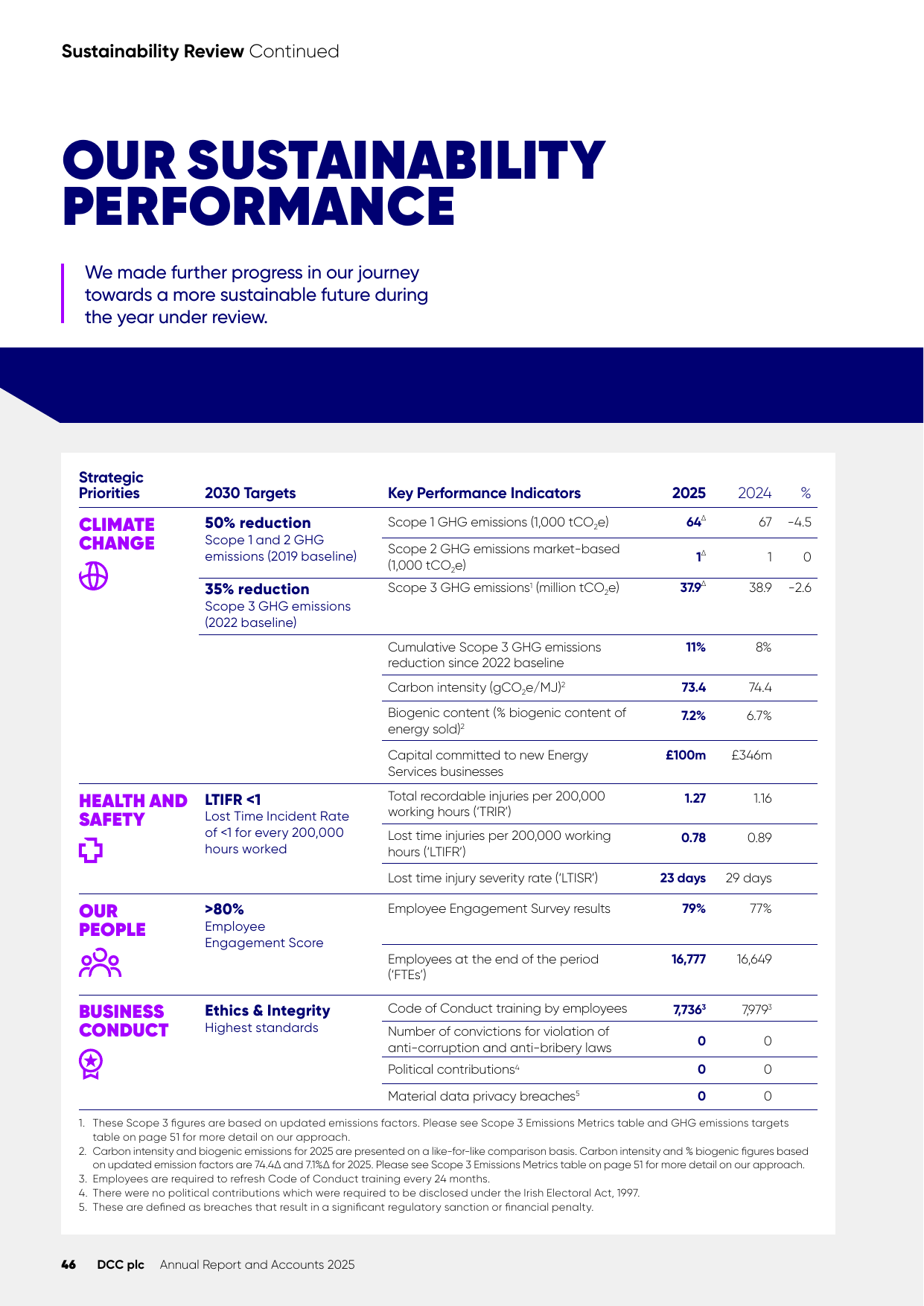 Emissions data extracted from page 48