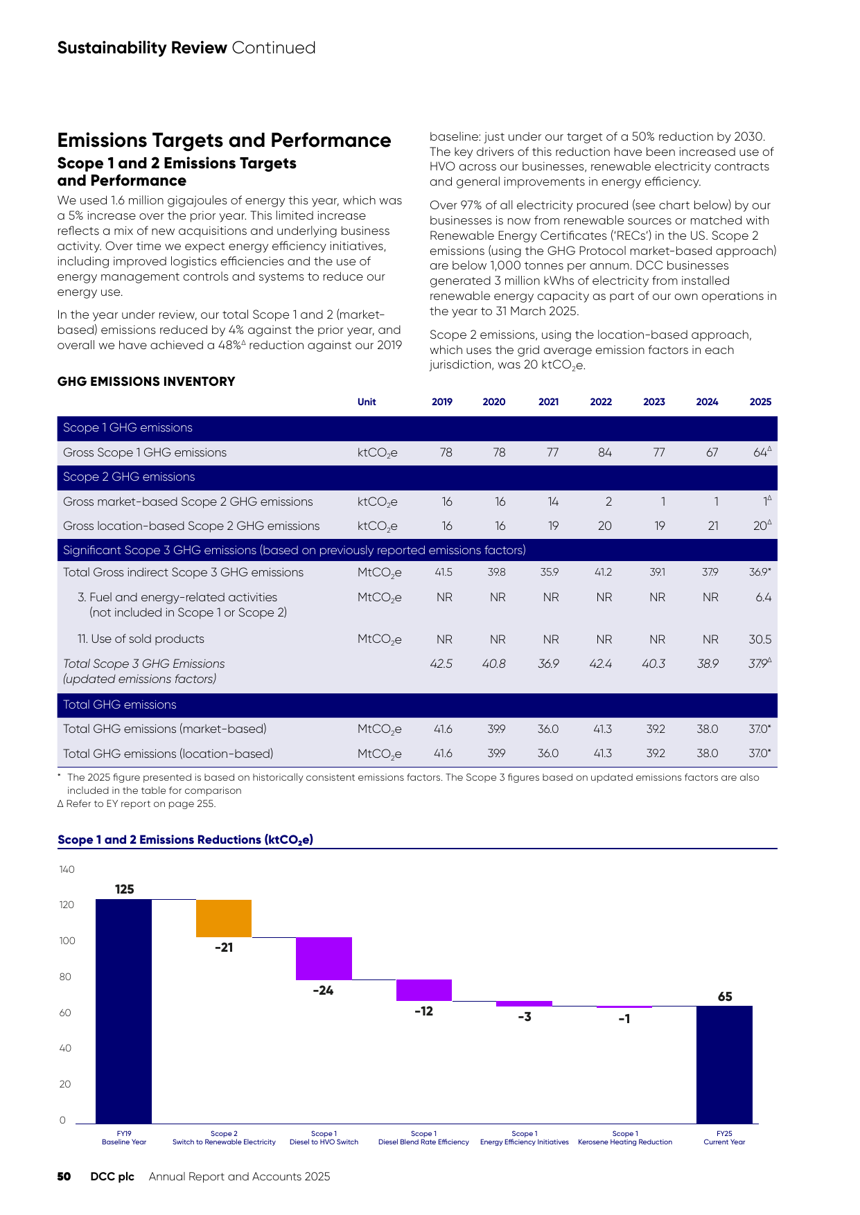 Emissions data extracted from page 52