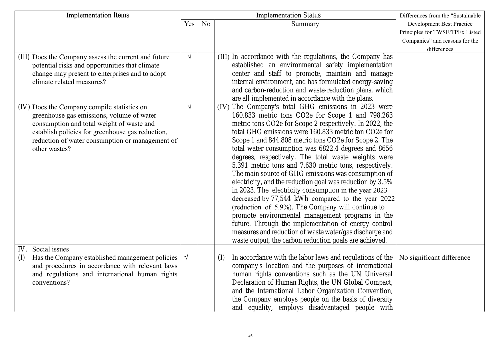 Emissions data extracted from page 51