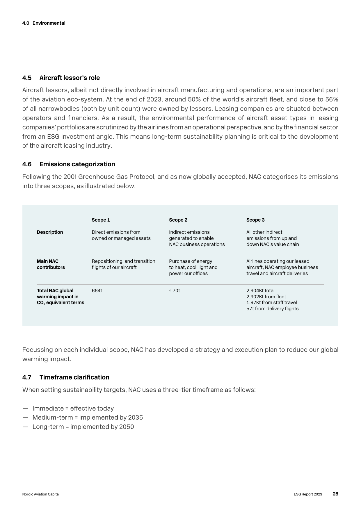 Emissions data extracted from page 28