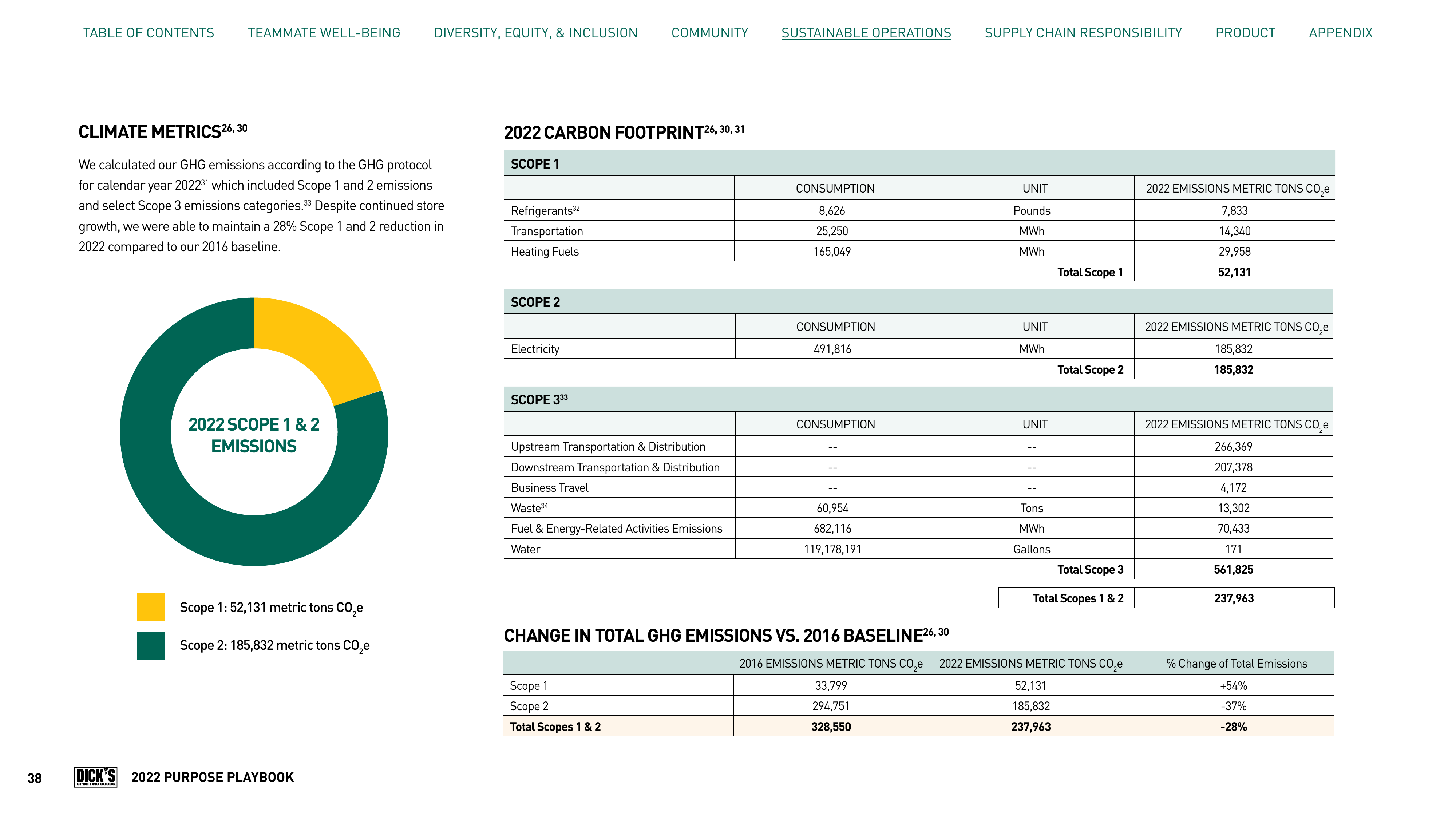 Emissions data extracted from page 38