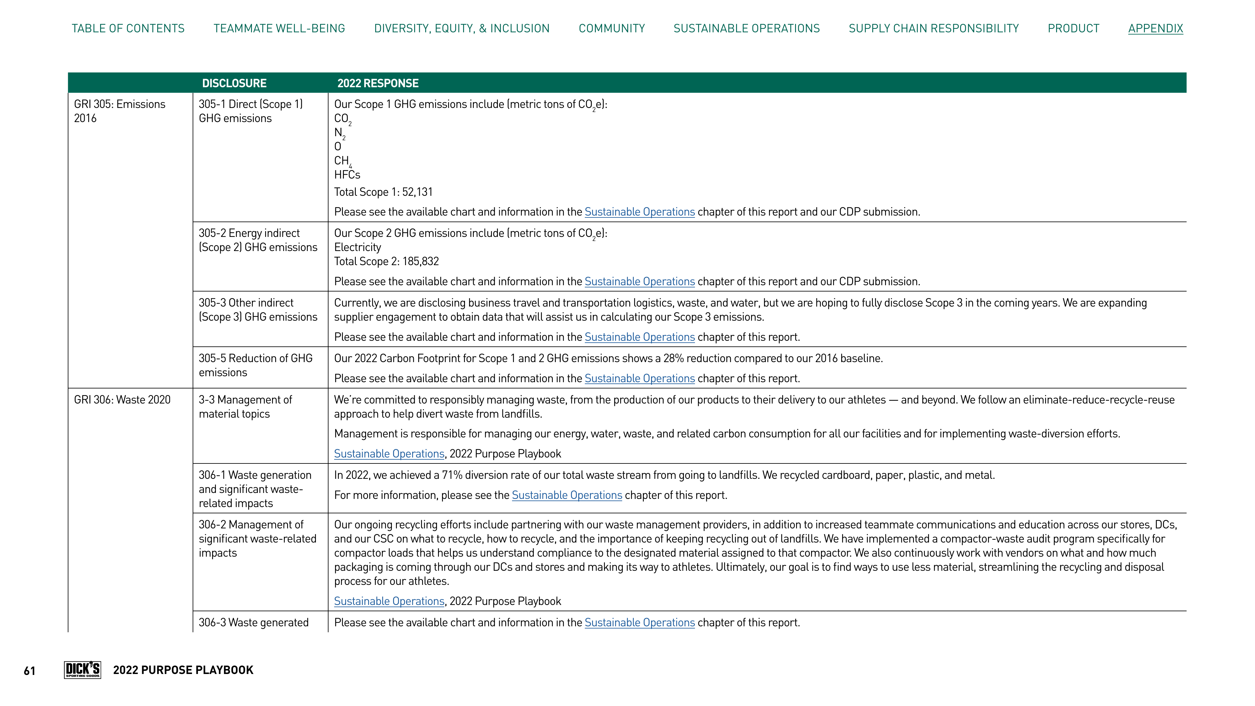 Emissions data extracted from page 61