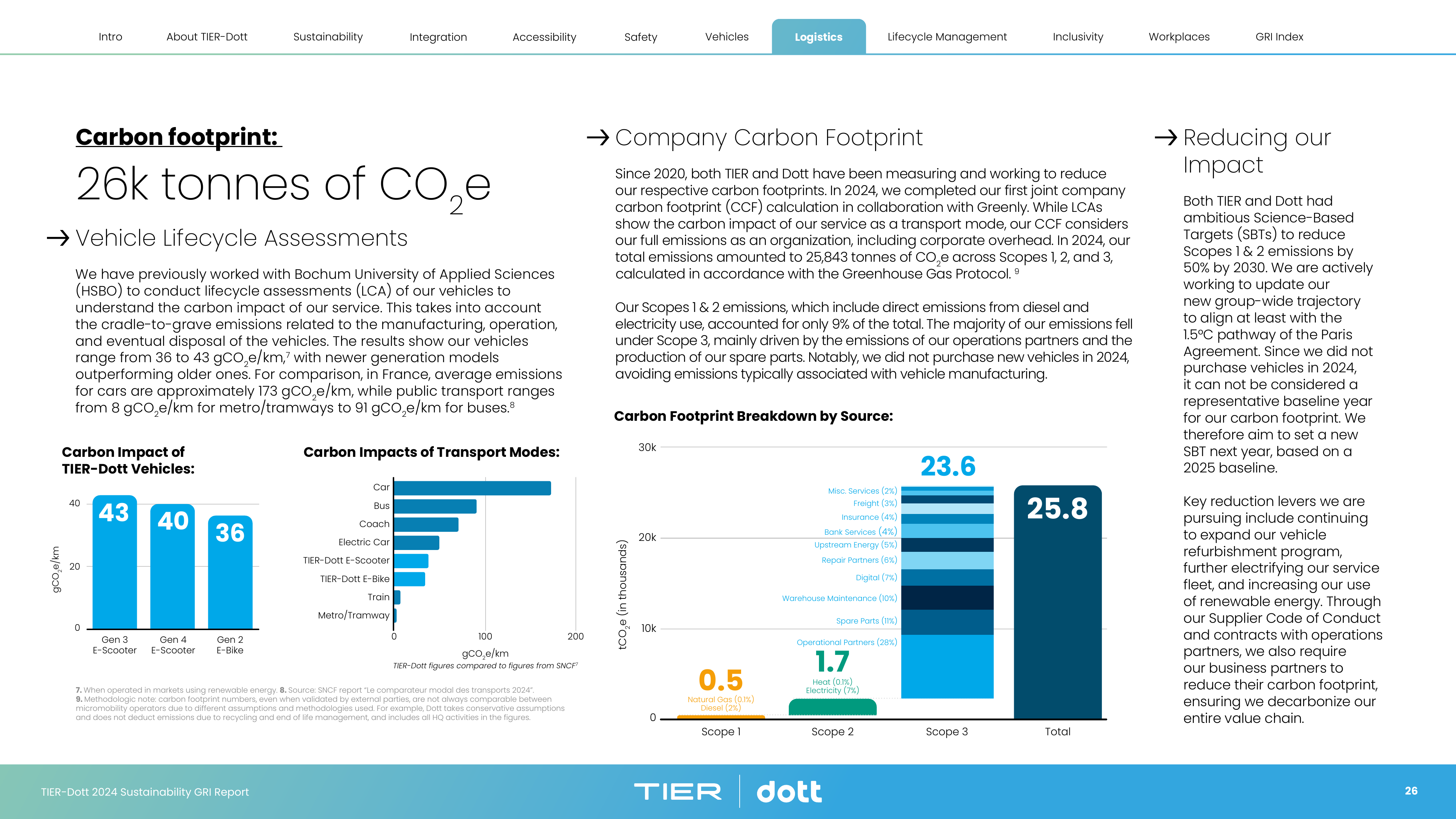 Emissions data extracted from page 26