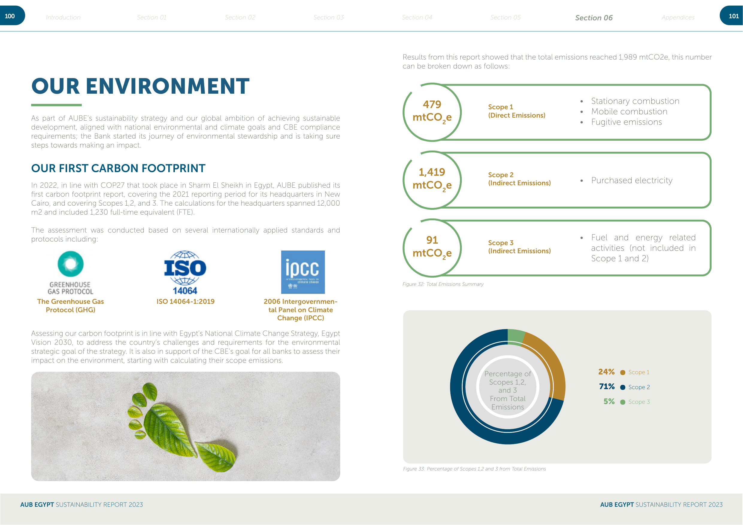 Emissions data extracted from page 51