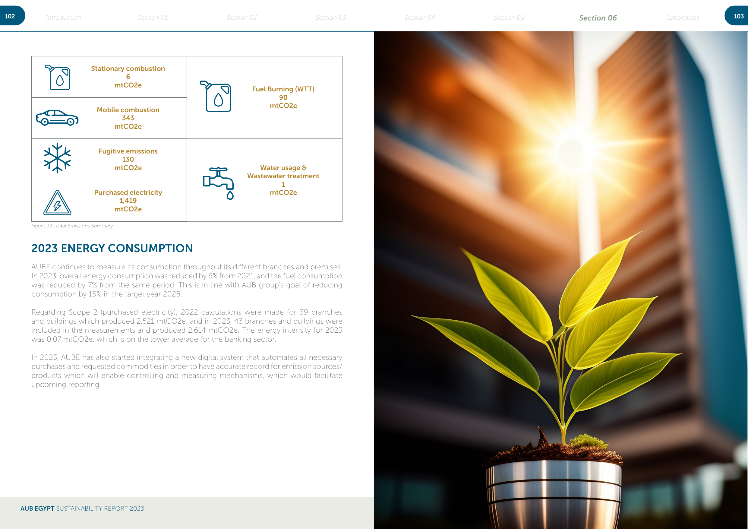 Emissions data extracted from page 52