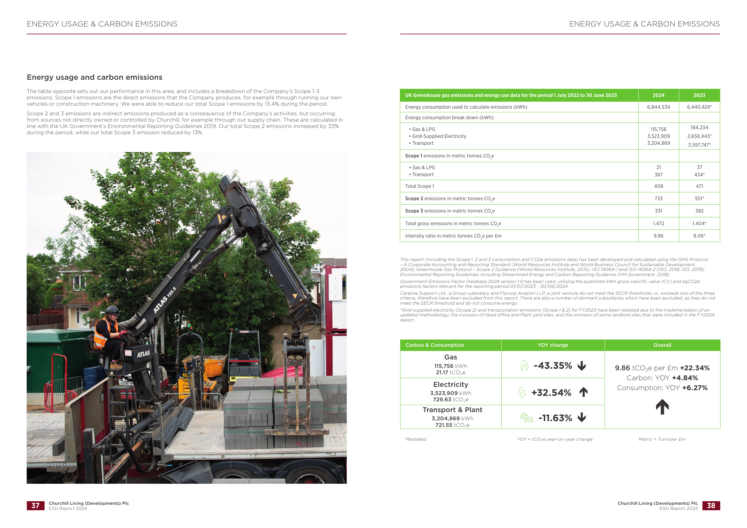 Emissions data extracted from page 21