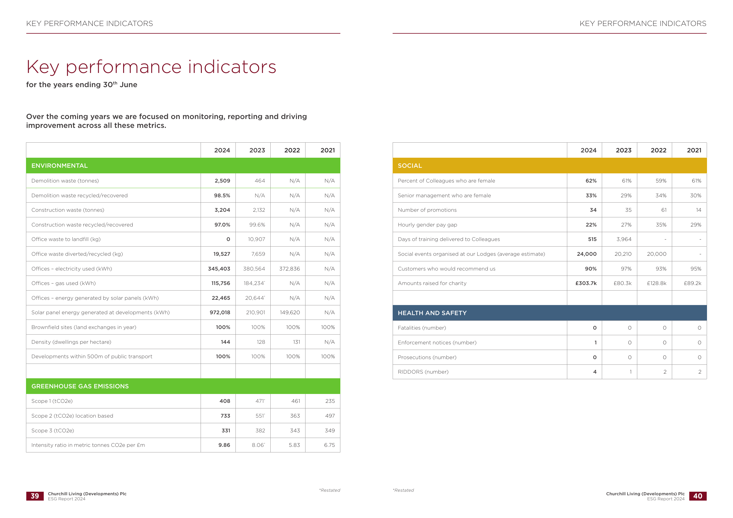 Emissions data extracted from page 22
