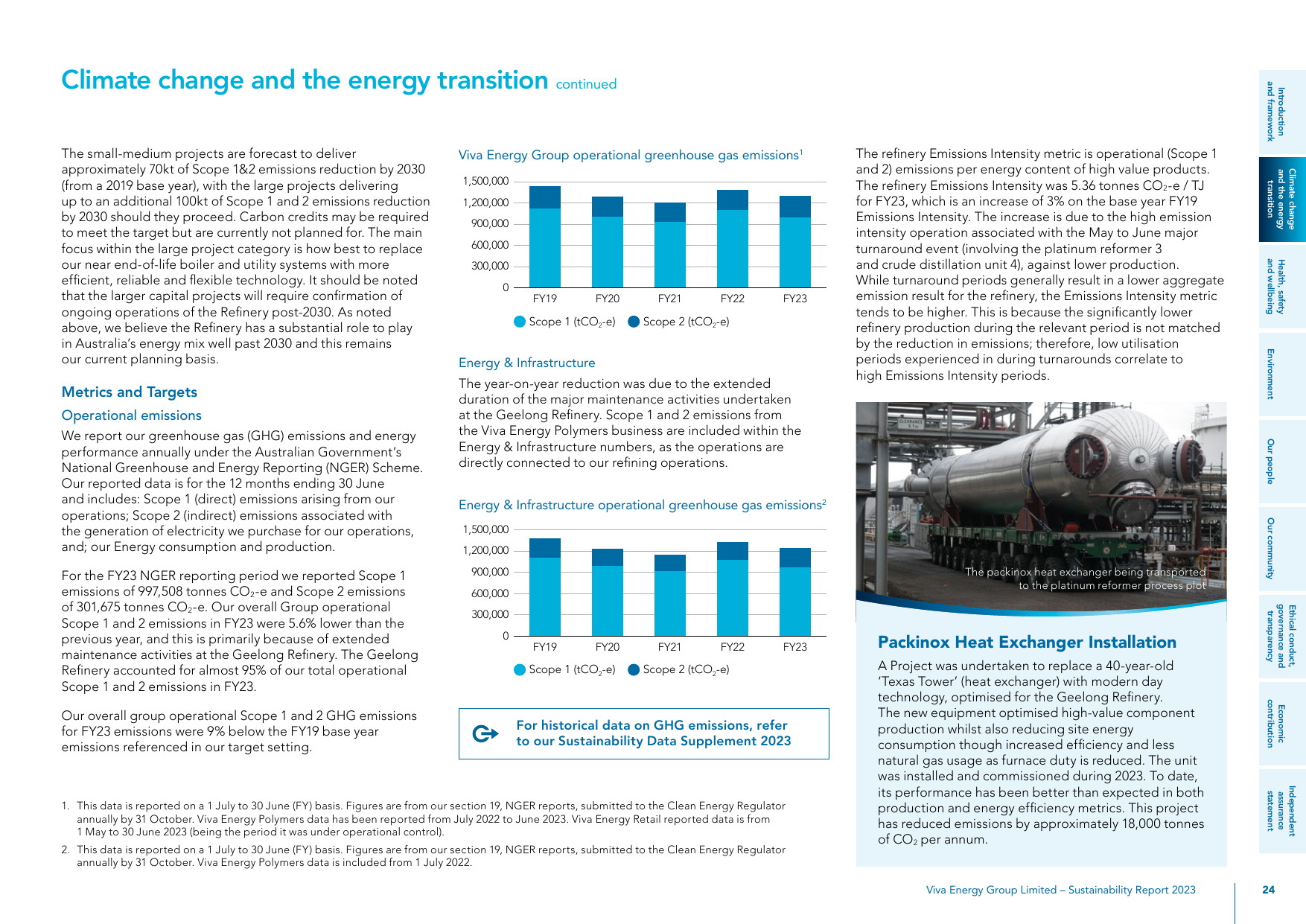 Emissions data extracted from page 24