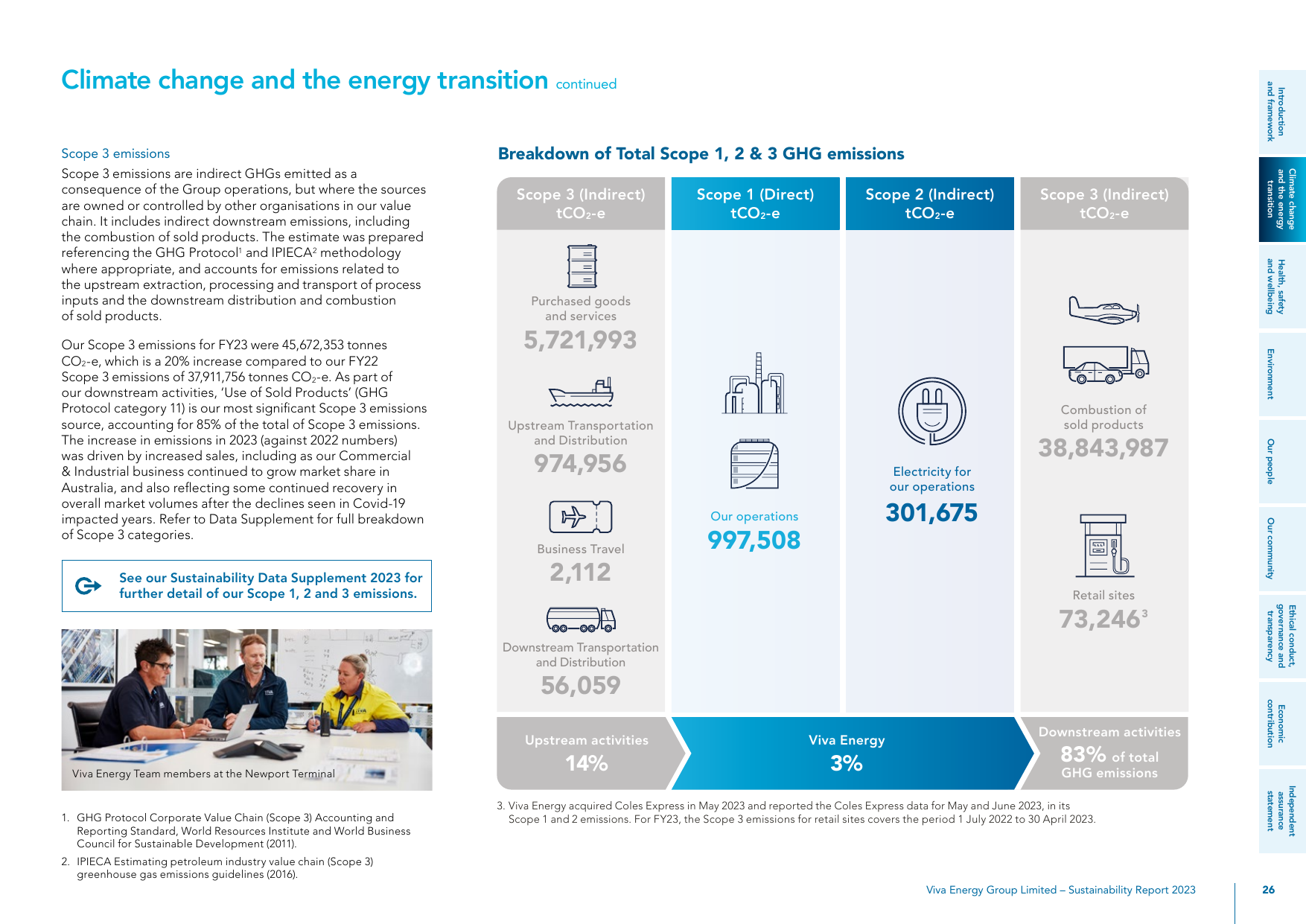 Emissions data extracted from page 26