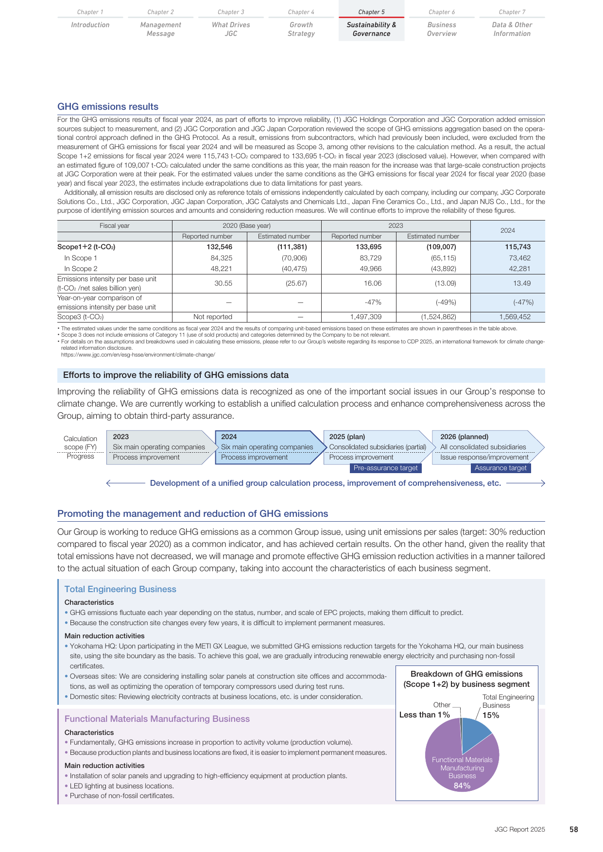 Emissions data extracted from page 59