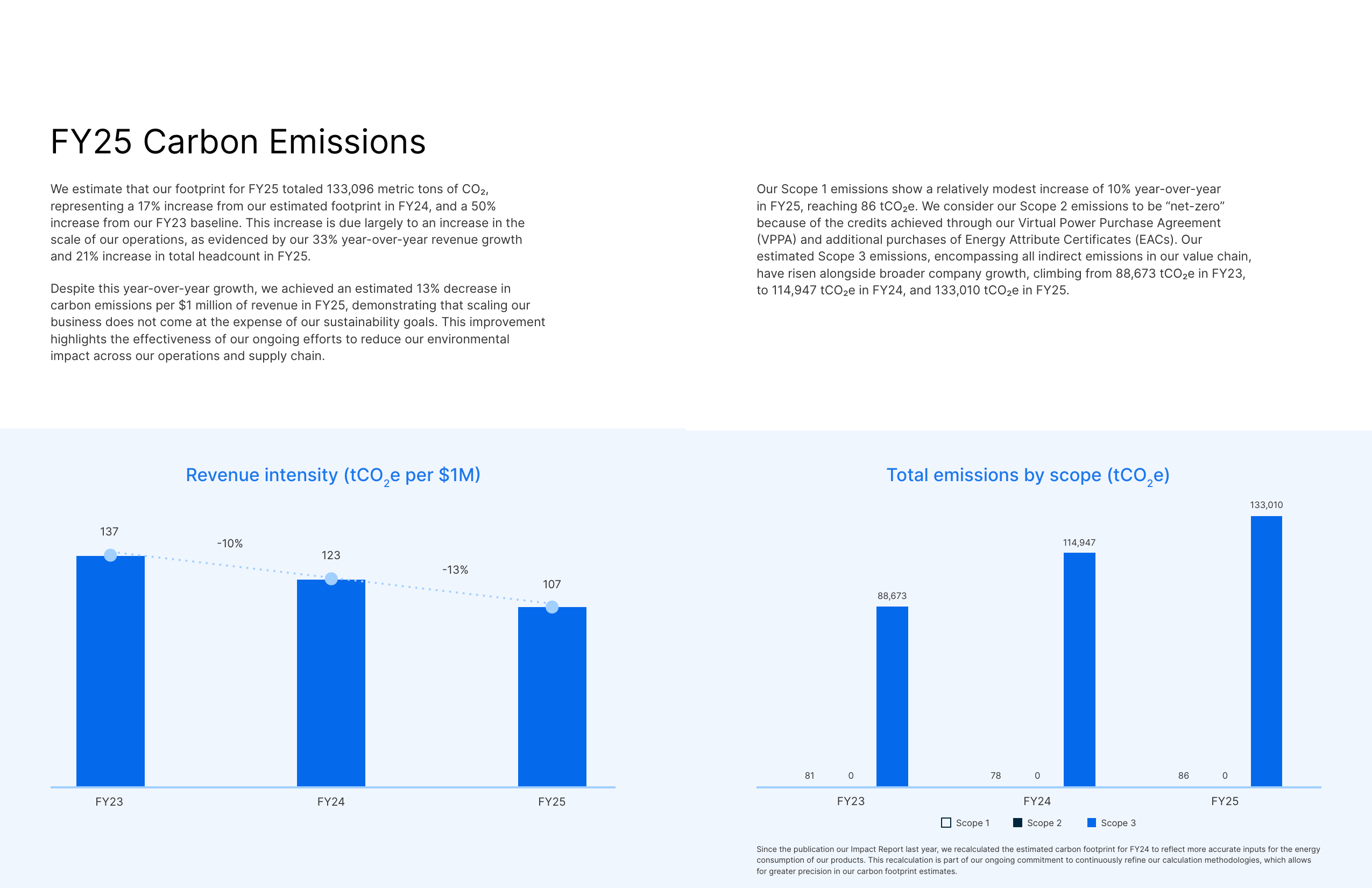 Emissions data extracted from page 22