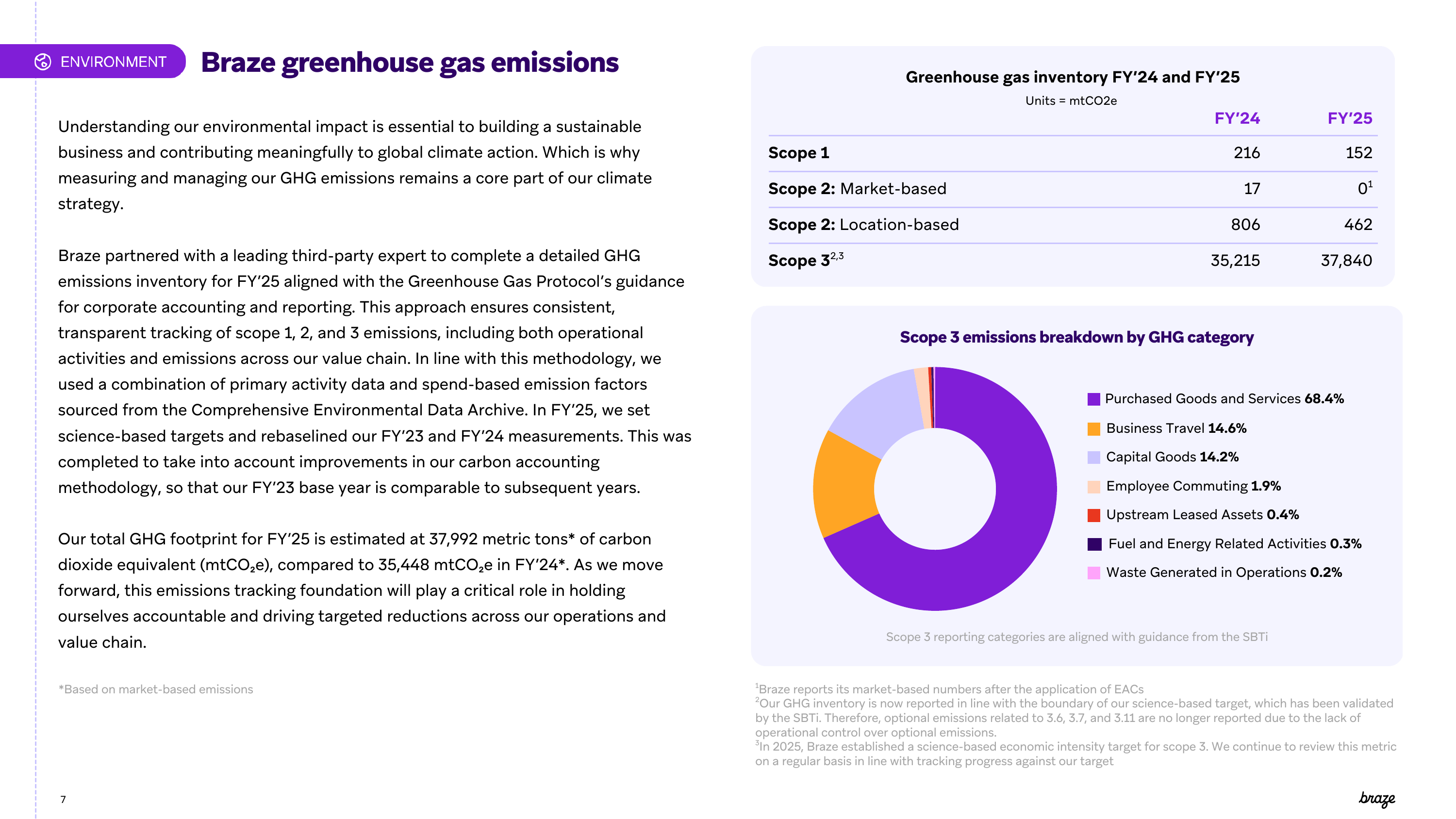 Emissions data extracted from page 7