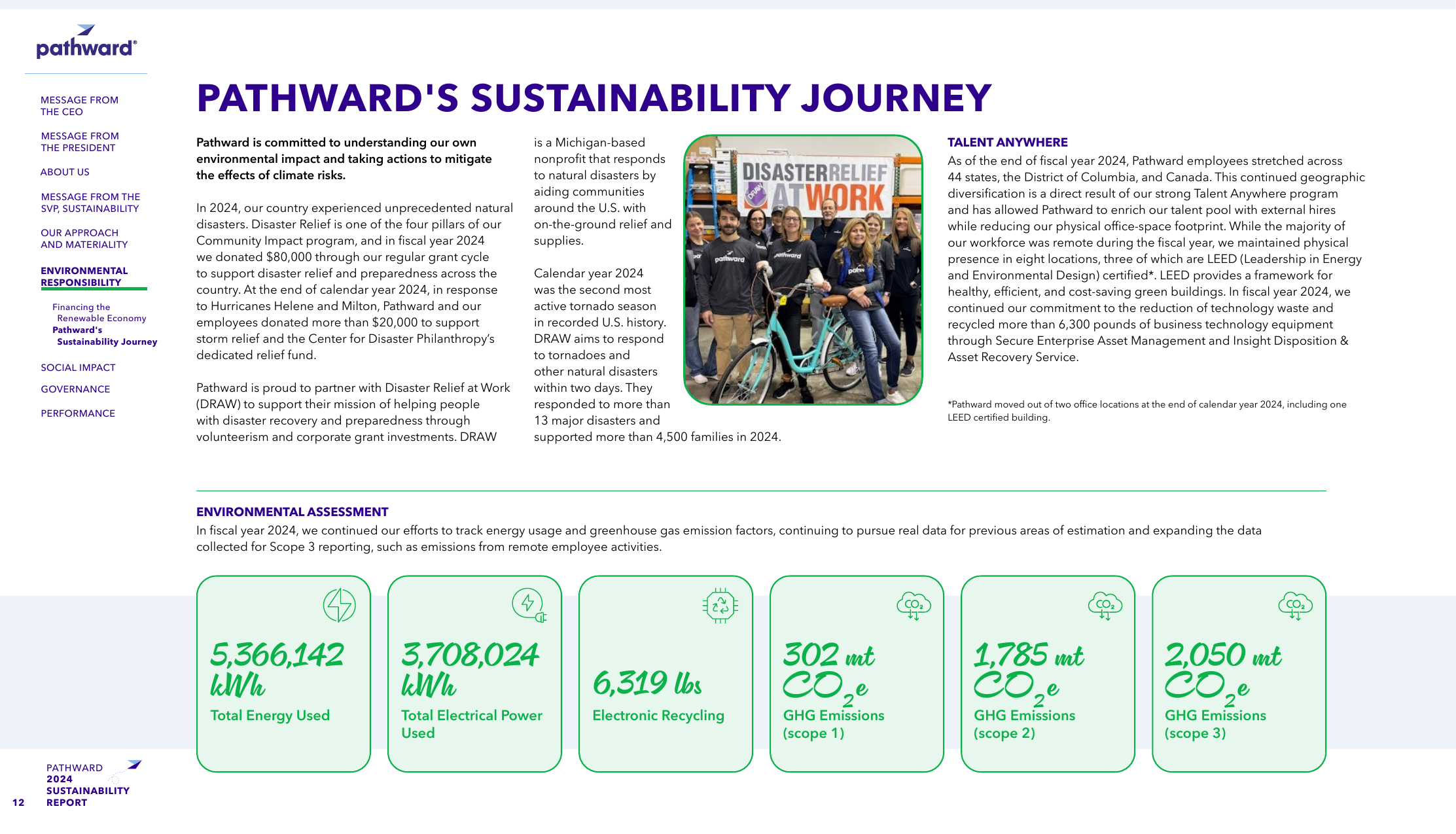 Emissions data extracted from page 14