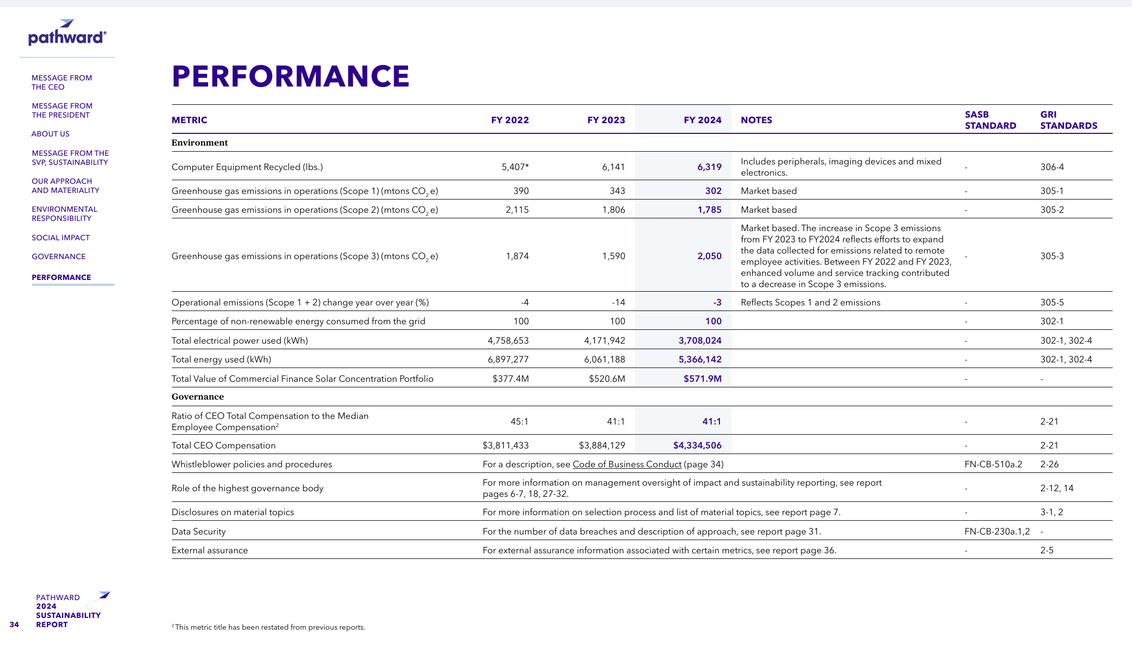 Emissions data extracted from page 36