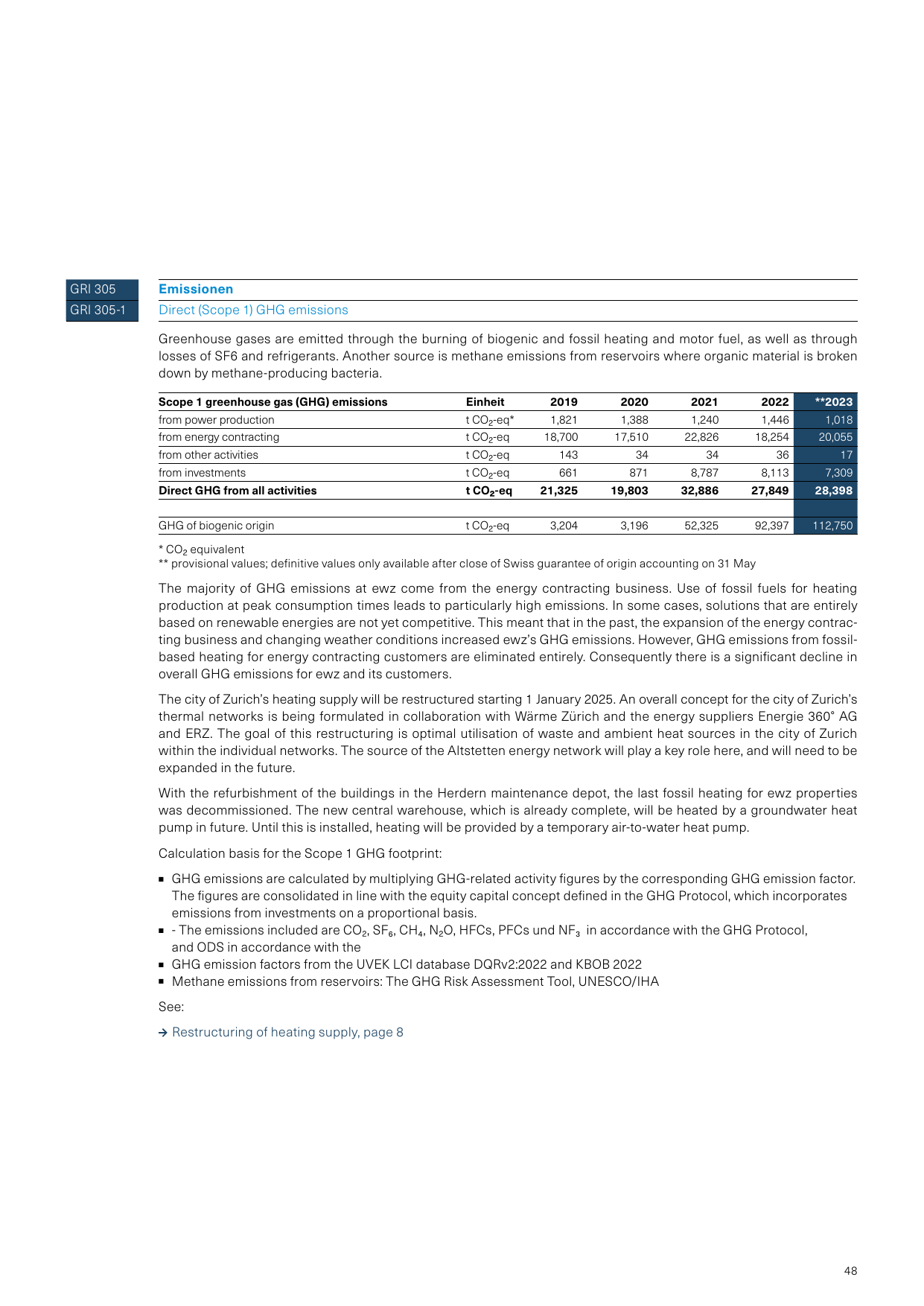 Emissions data extracted from page 48