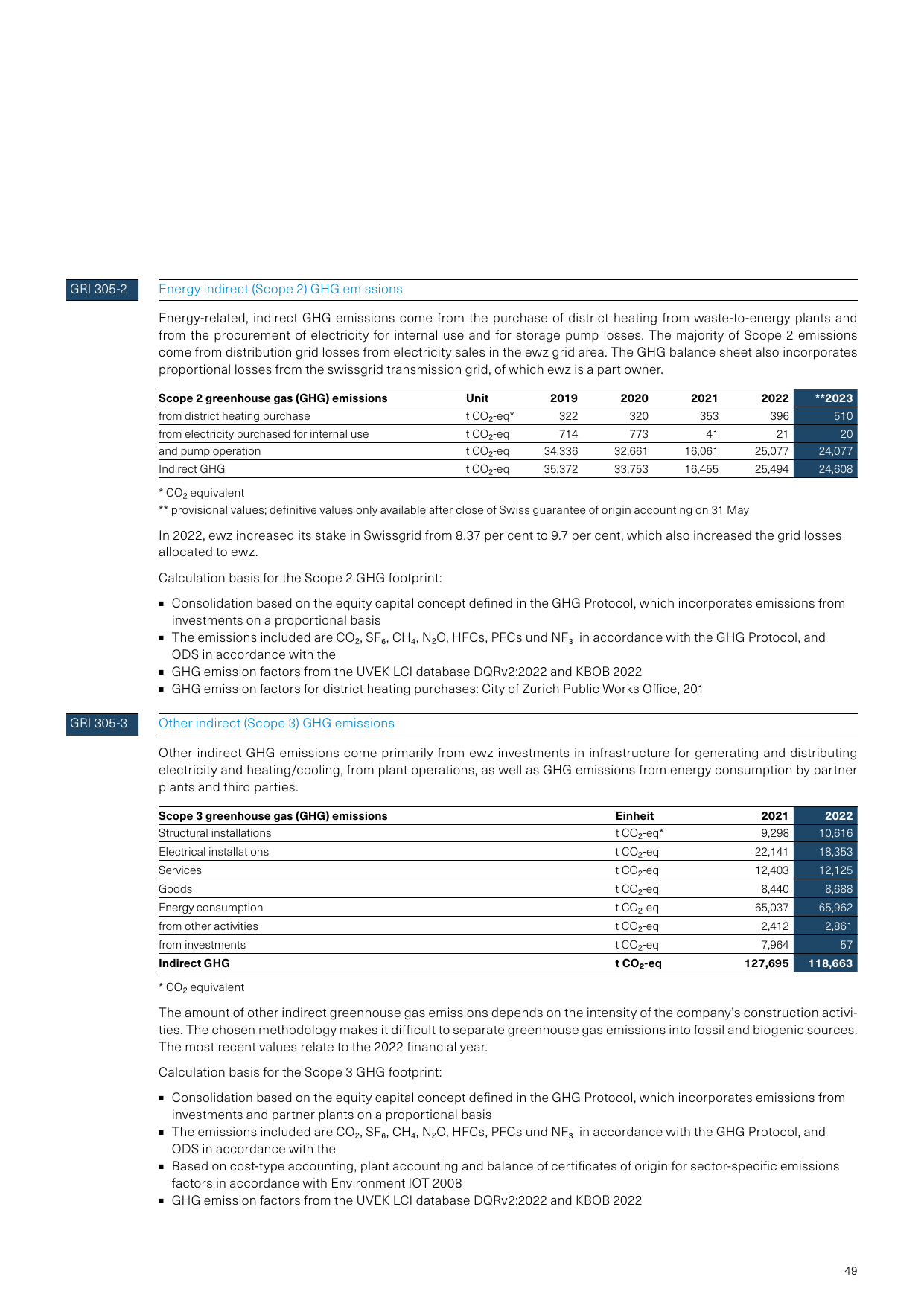 Emissions data extracted from page 49