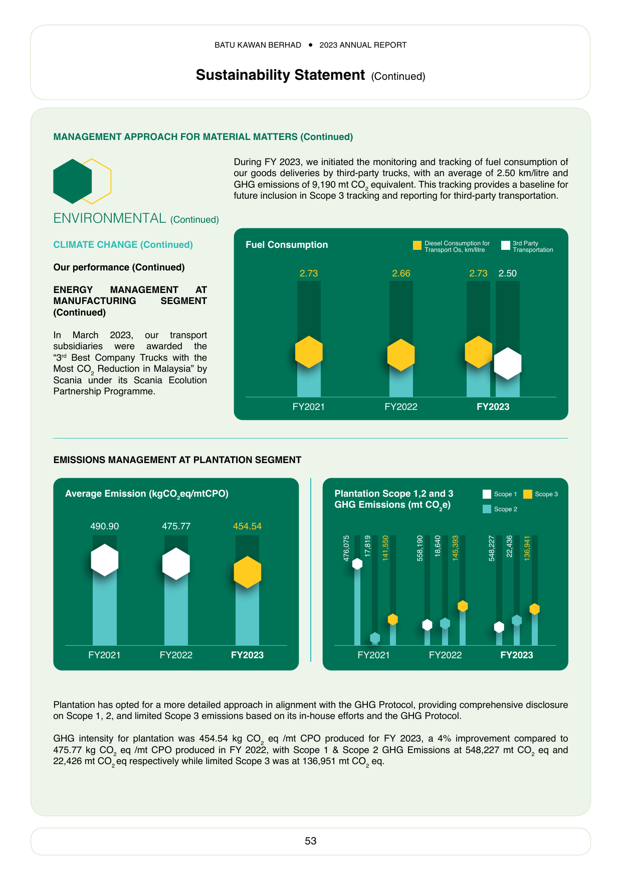 Emissions data extracted from page 55