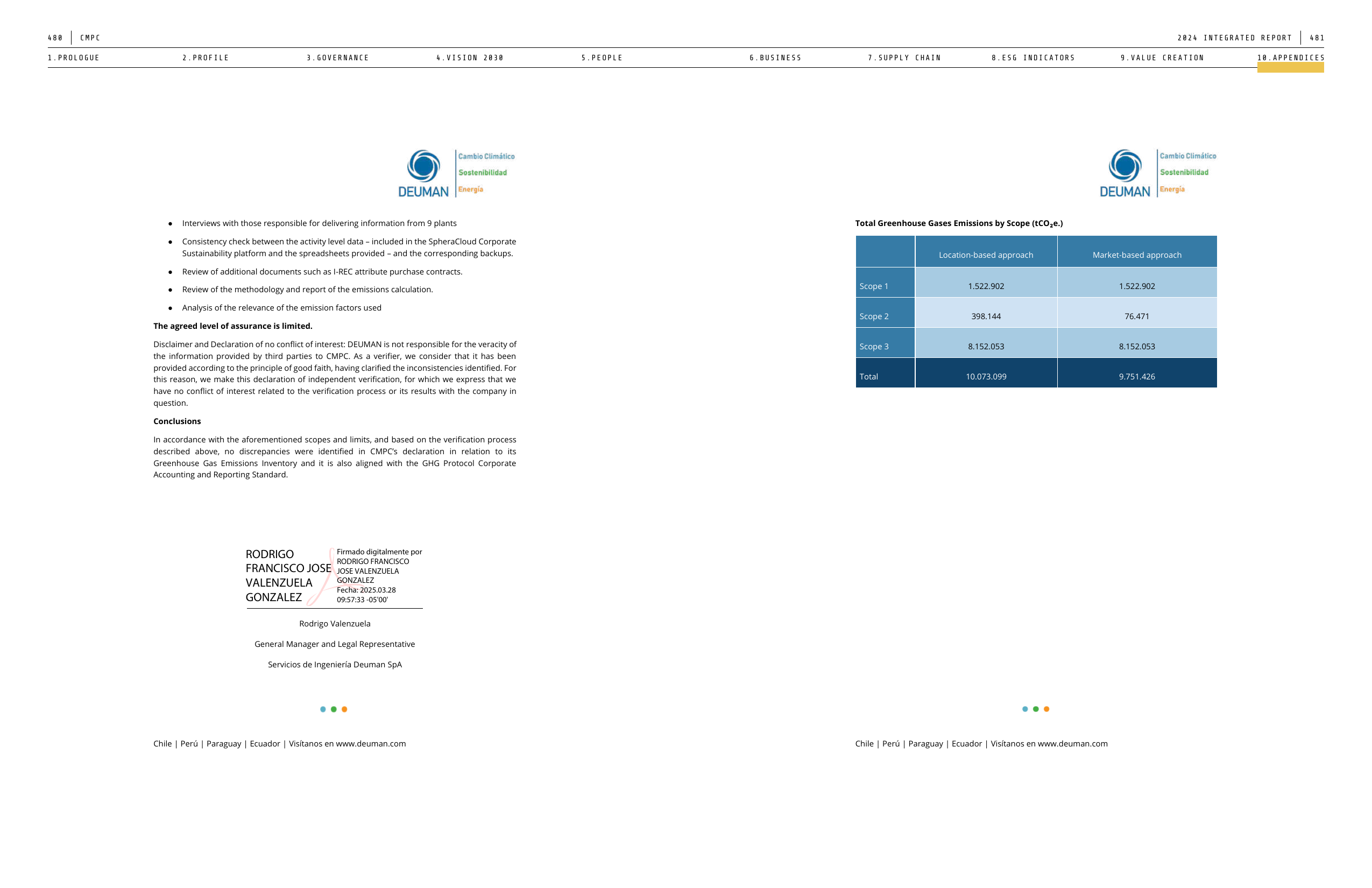Emissions data extracted from page 241