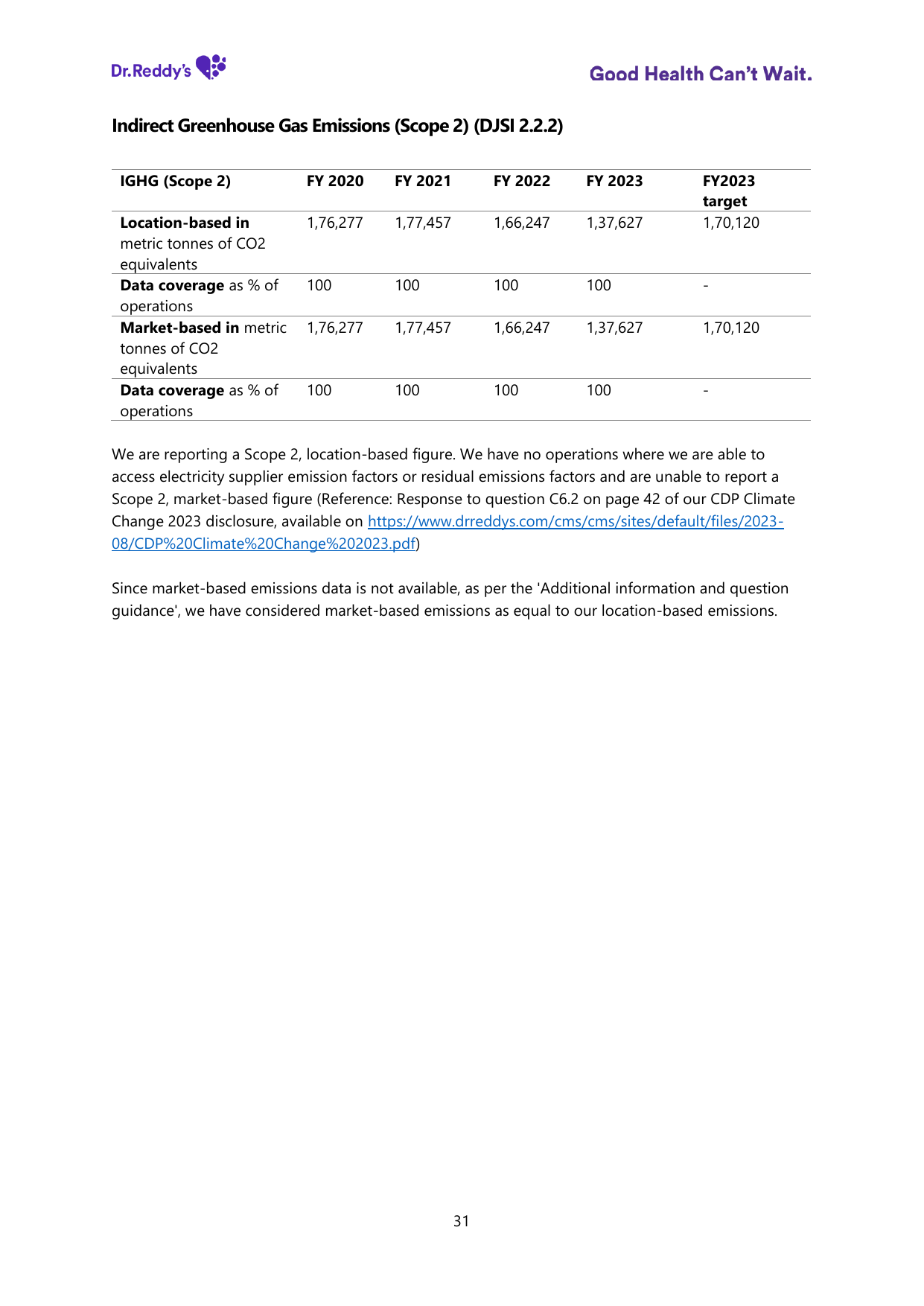 Emissions data extracted from page 31