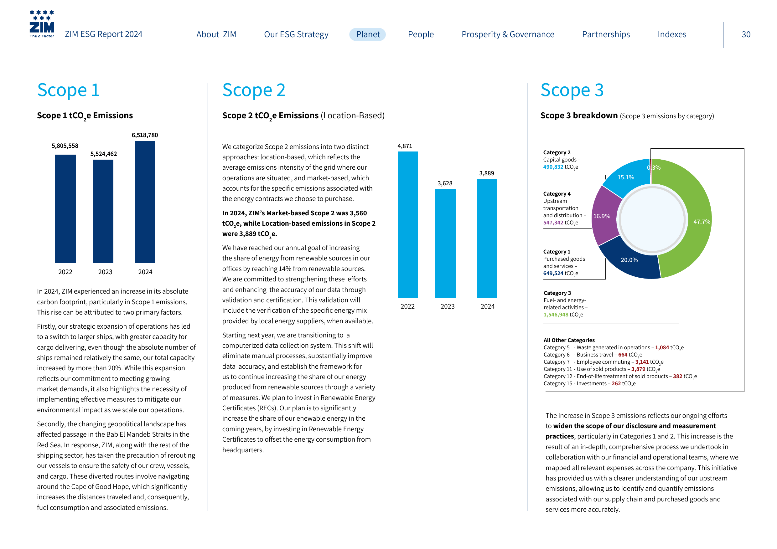 Emissions data extracted from page 30
