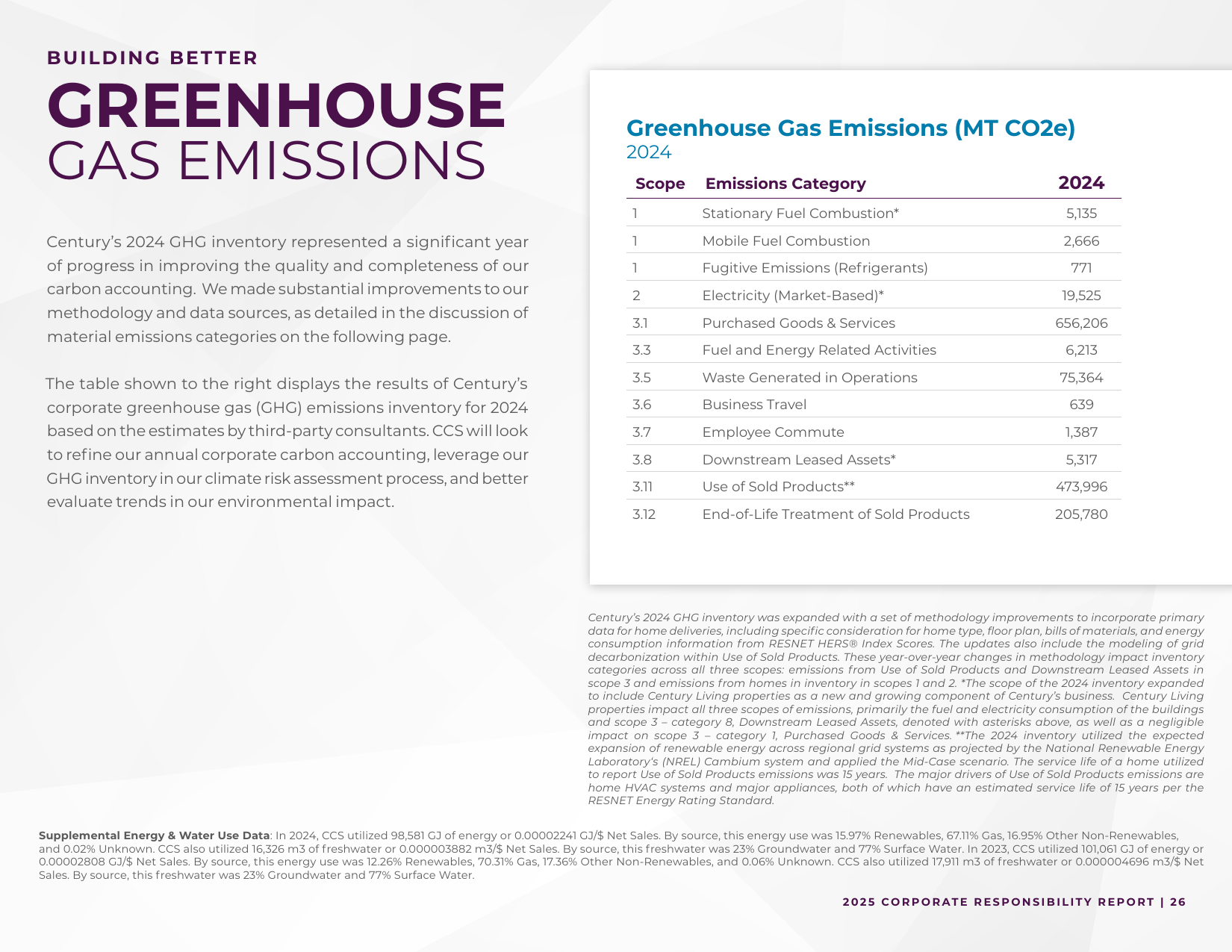Emissions data extracted from page 28