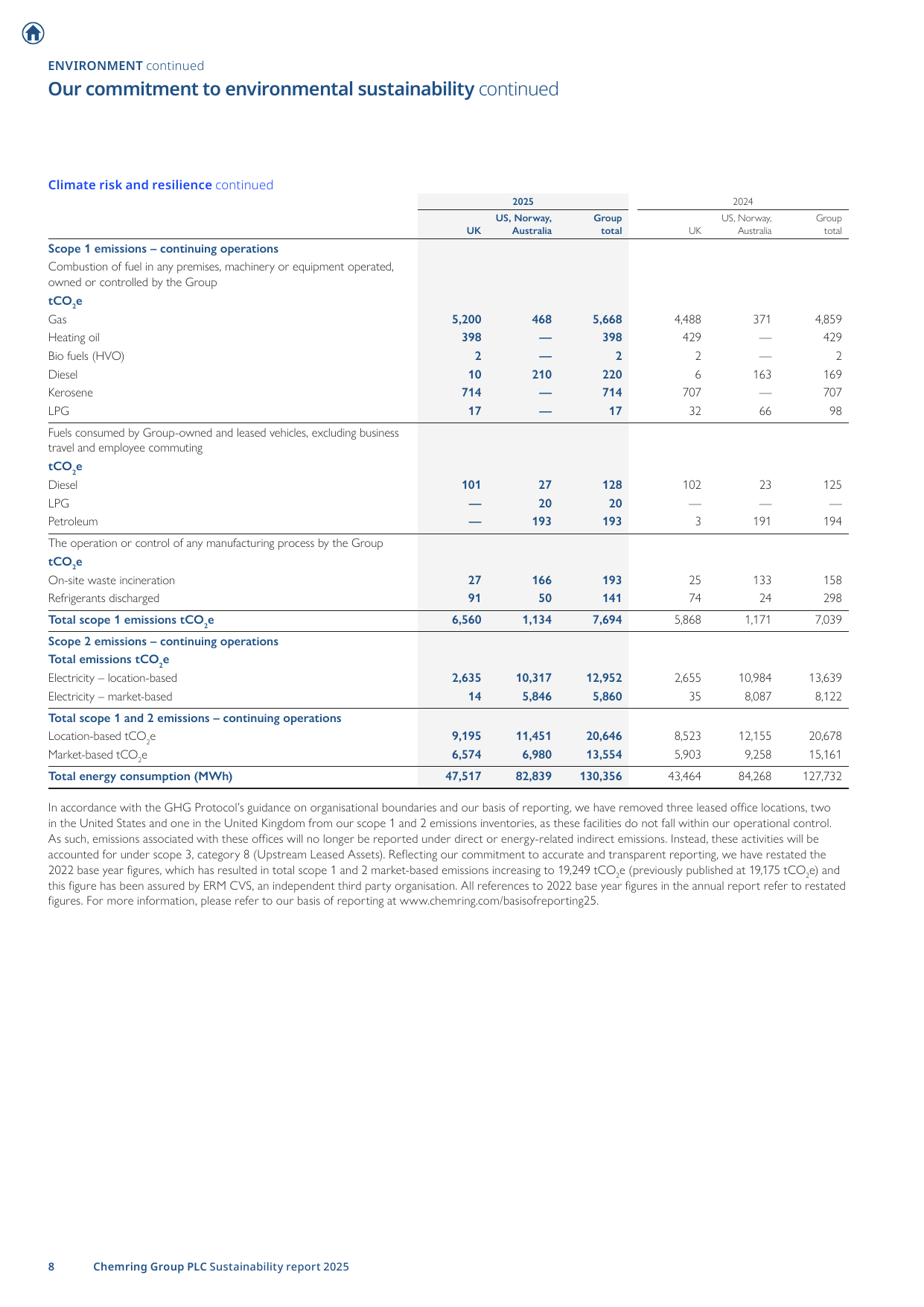 Emissions data extracted from page 10