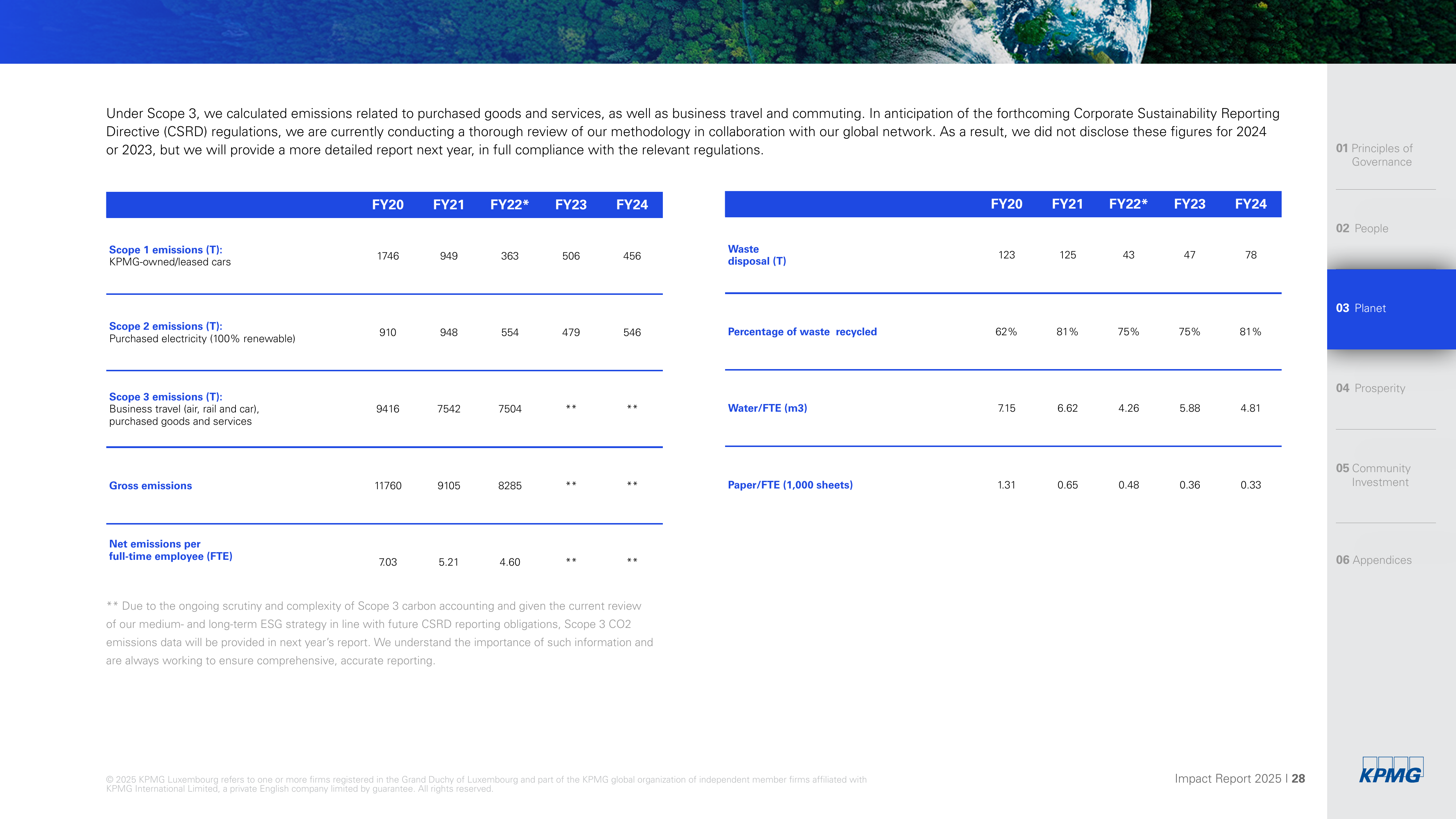 Emissions data extracted from page 28