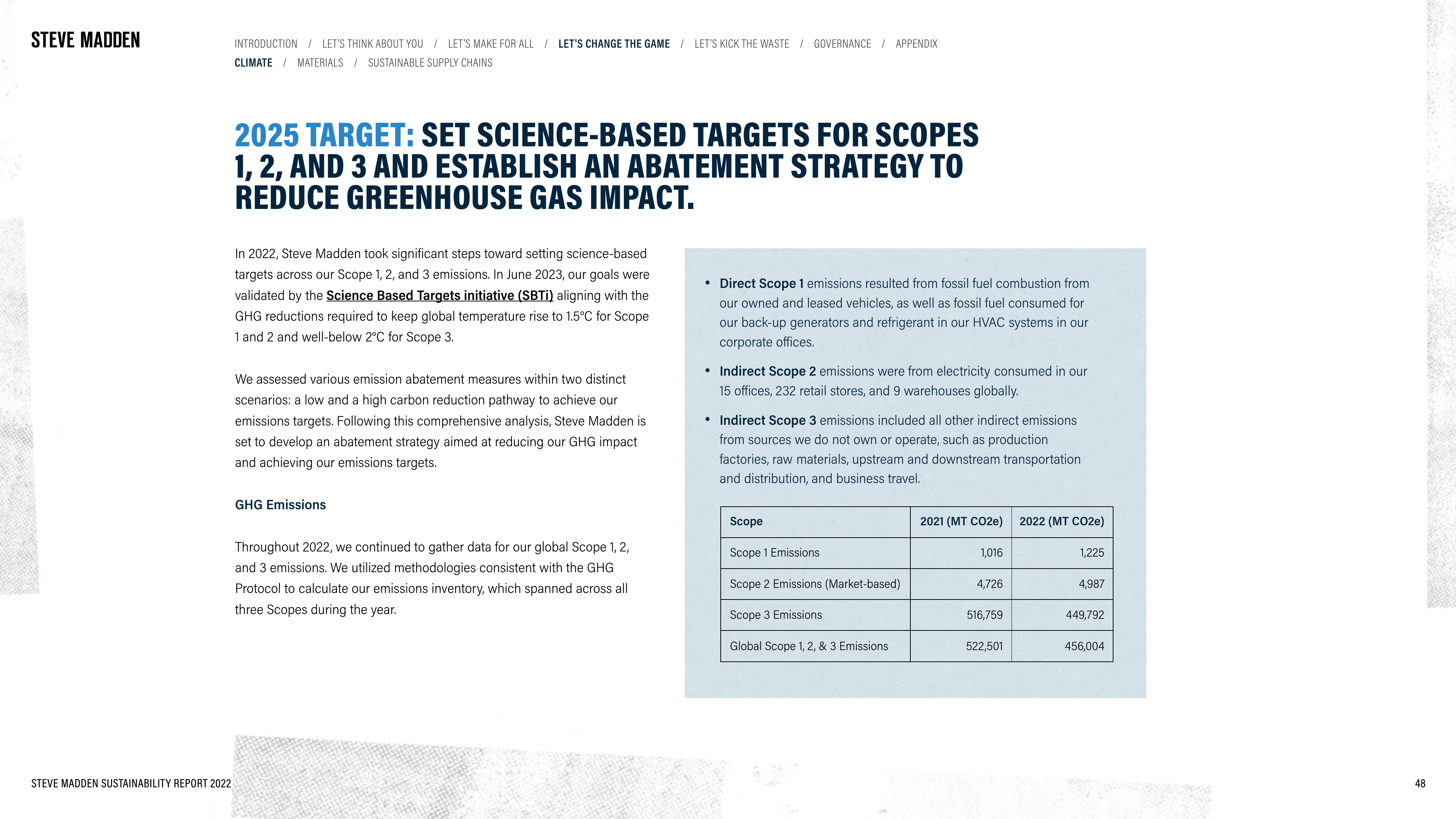Emissions data extracted from page 48