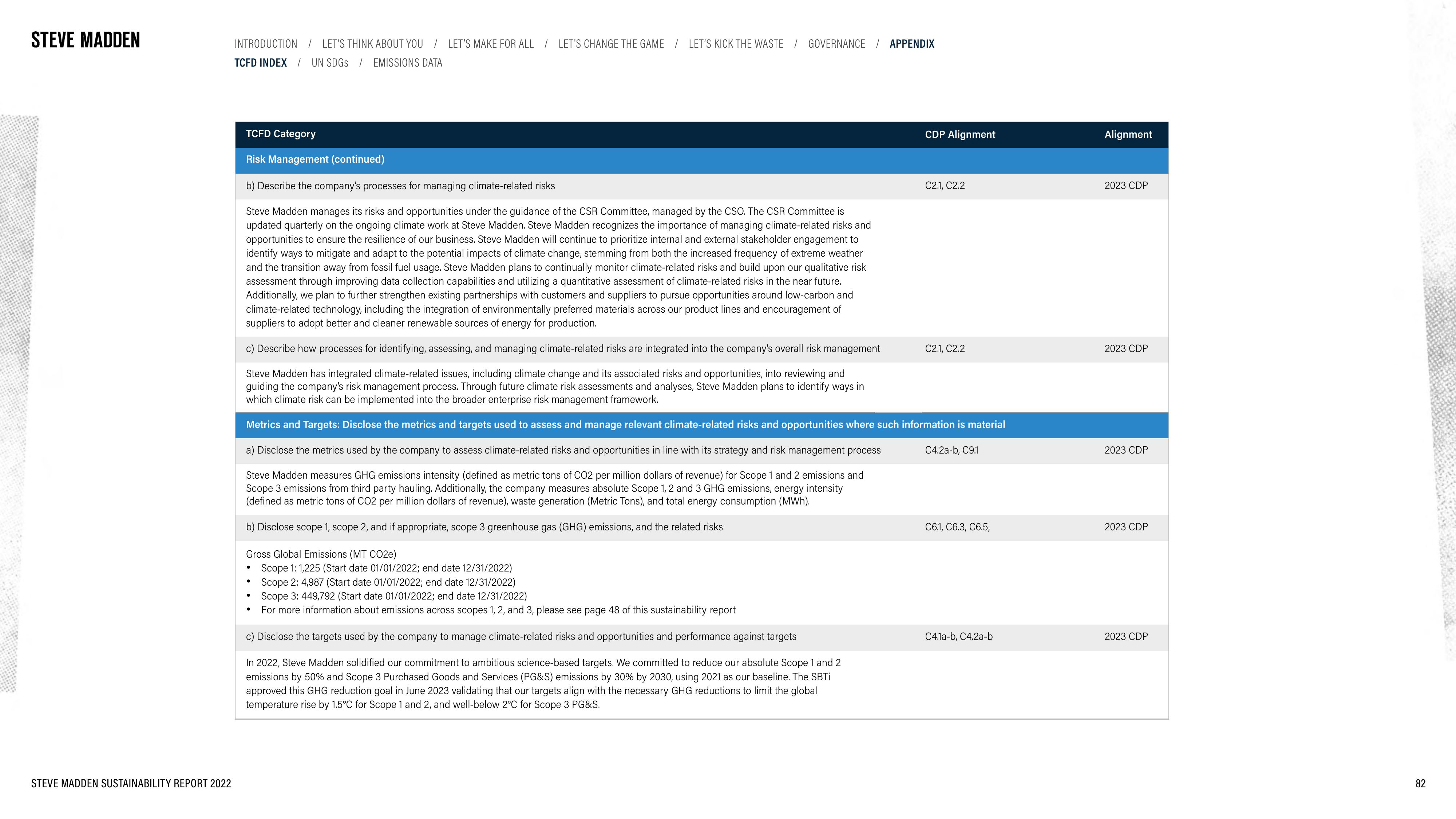 Emissions data extracted from page 82