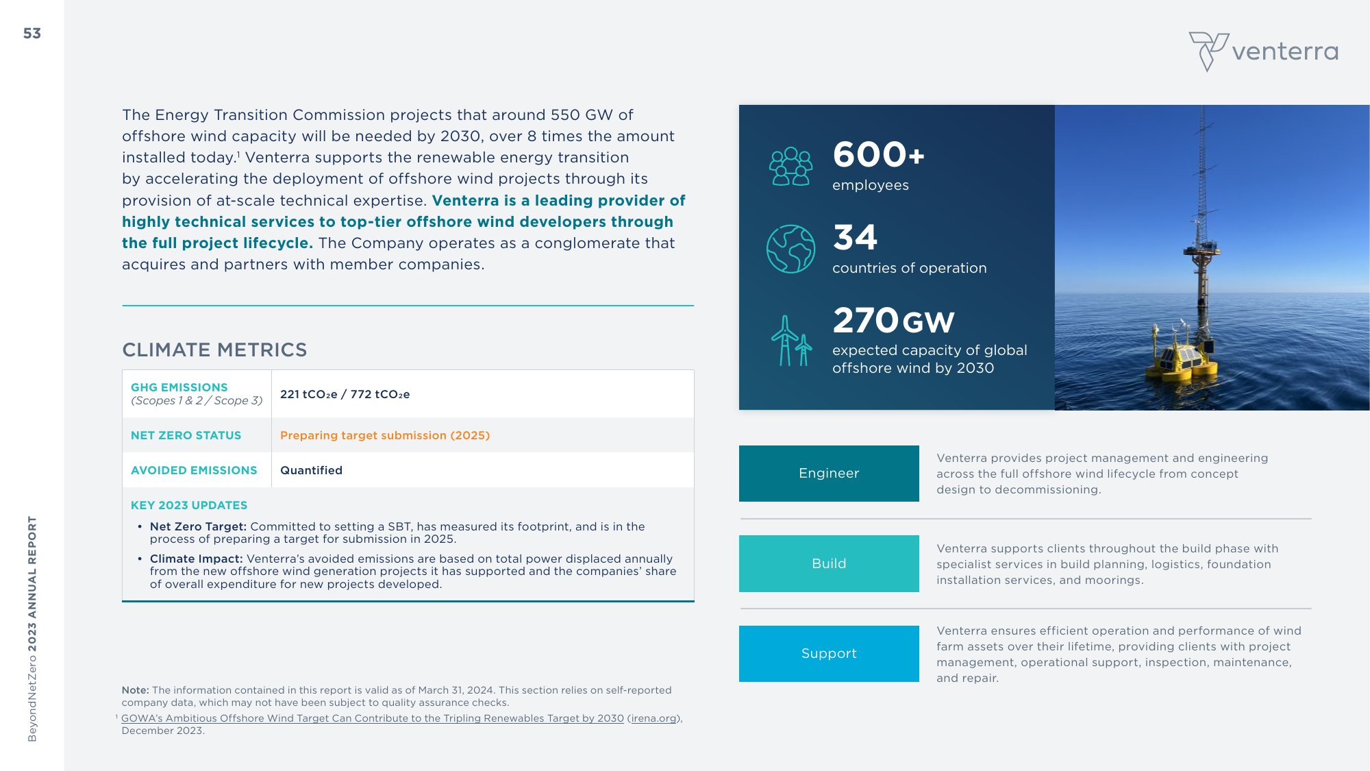 Emissions data extracted from page 53