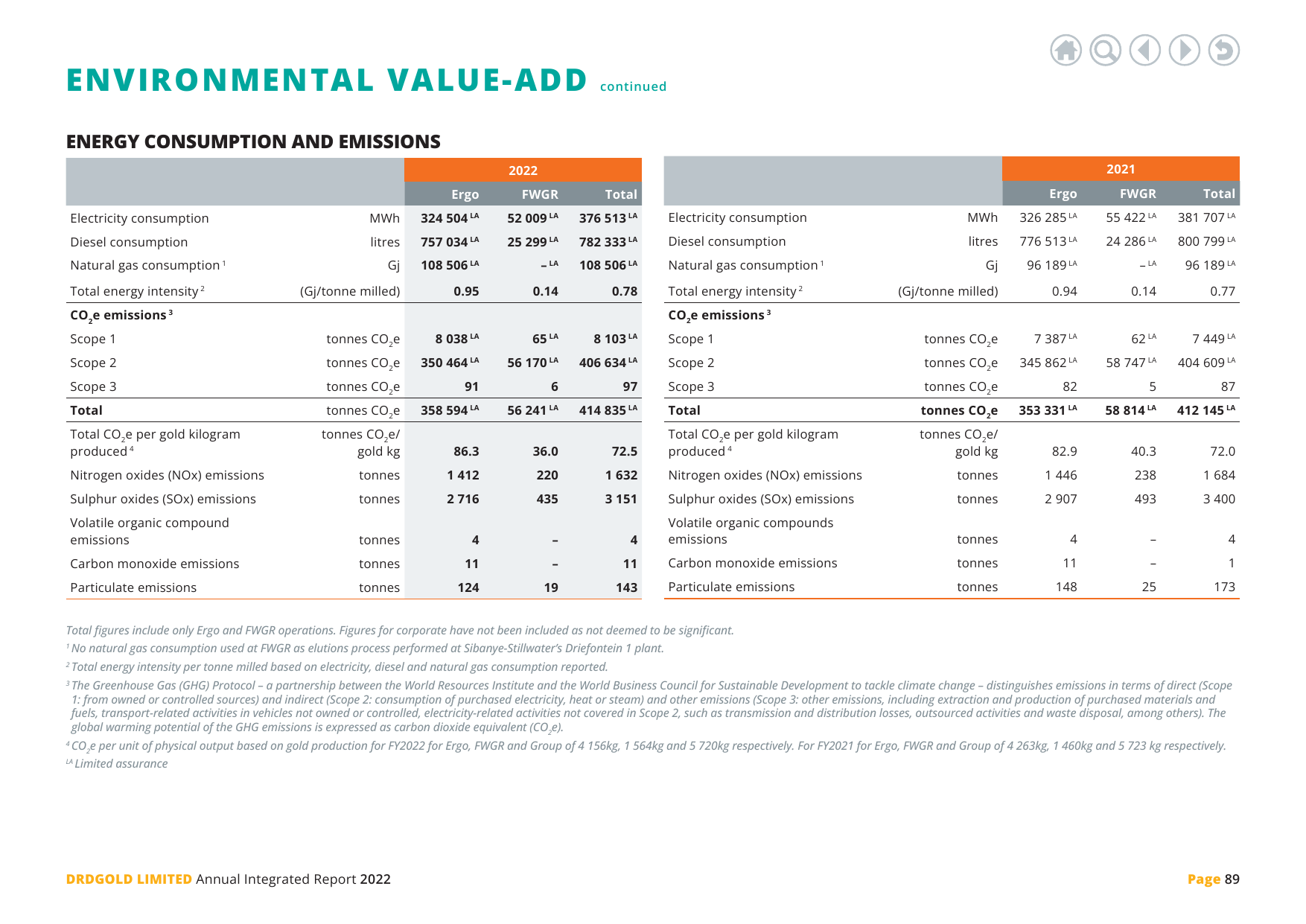 Emissions data extracted from page 91