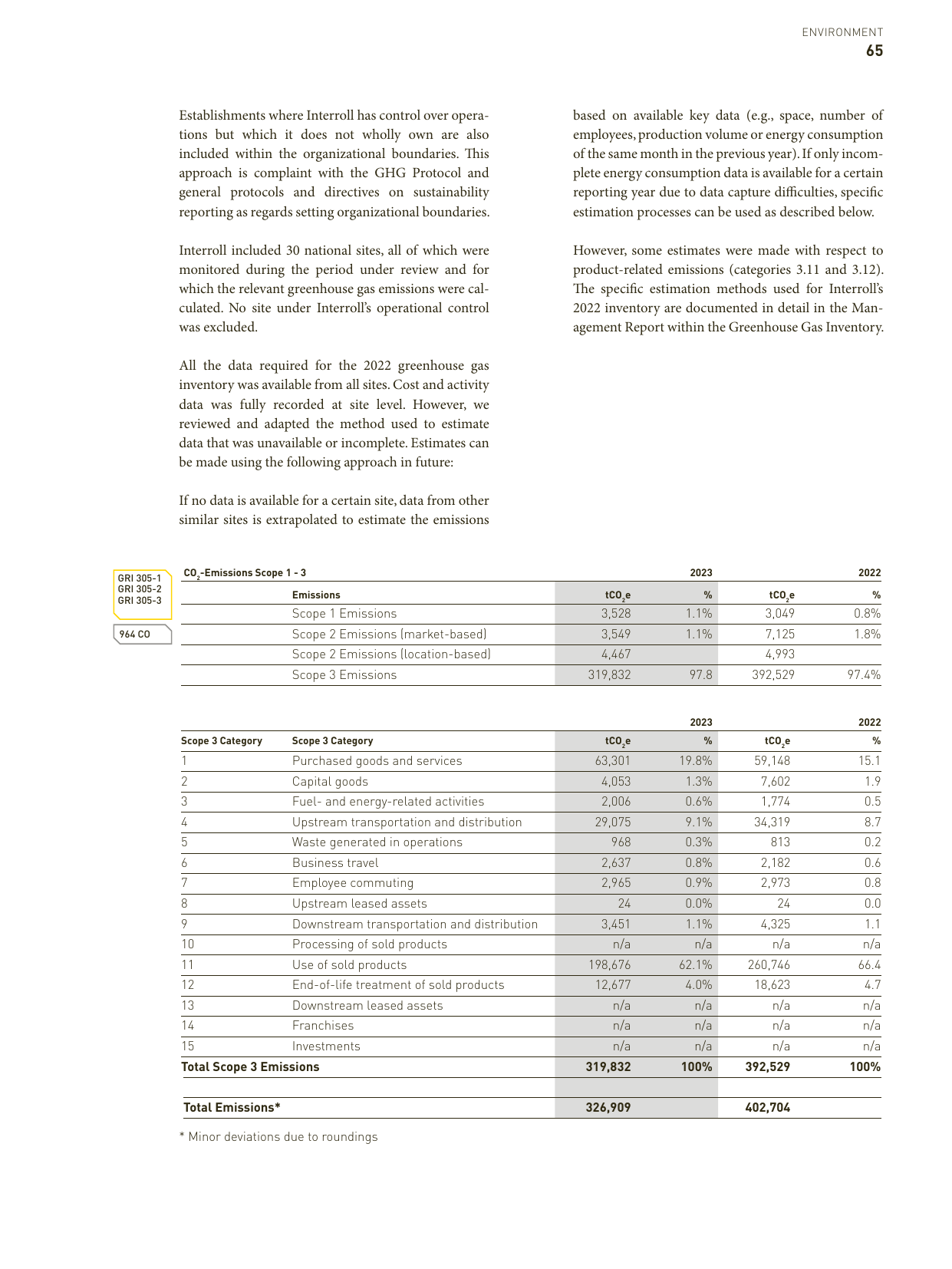 Emissions data extracted from page 70