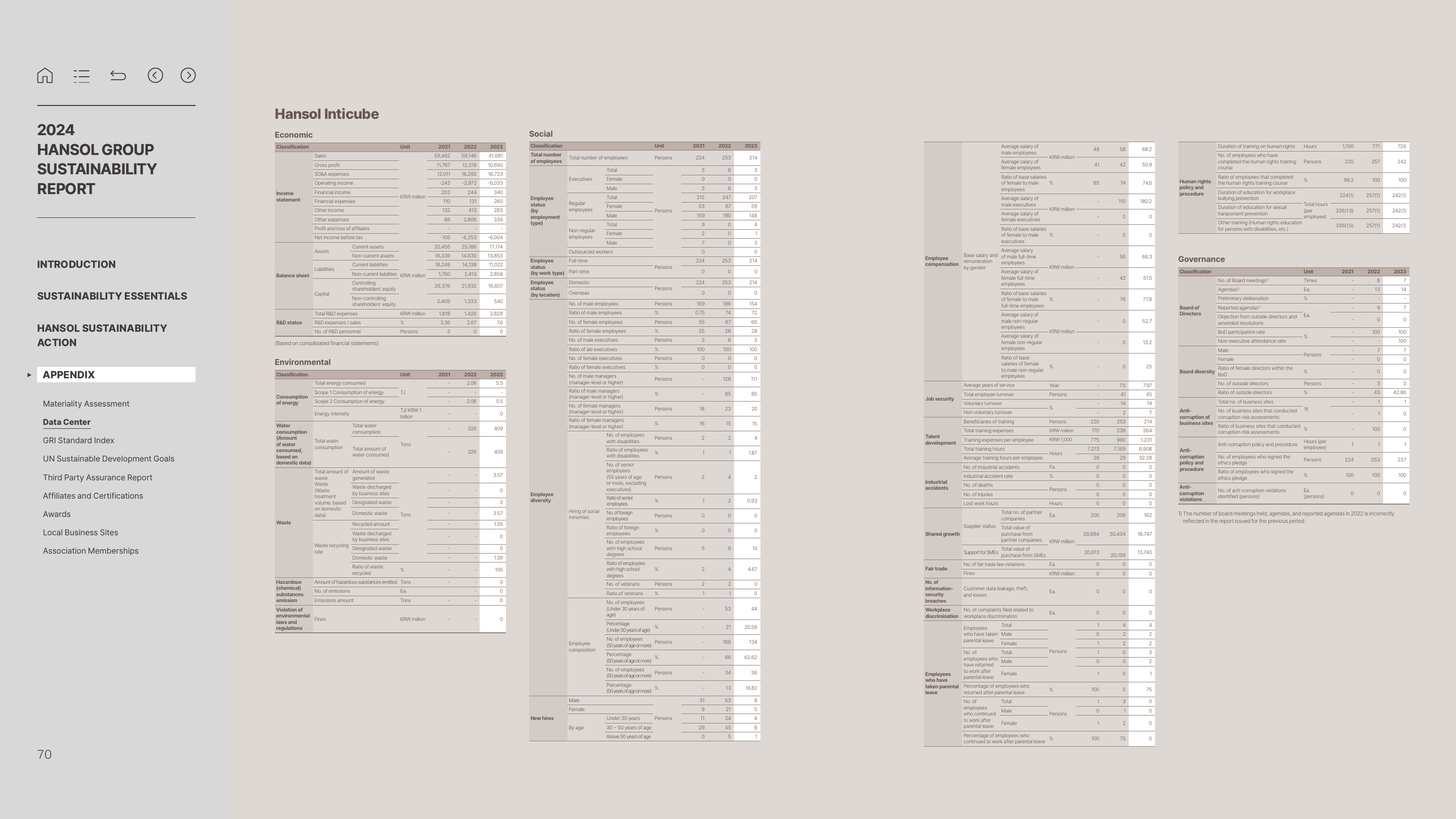 Emissions data extracted from page 70